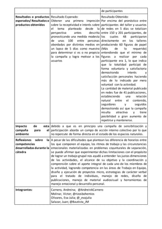 de participantes
Resultados o productos
esperados/ Resultados o
productos obtenidos
Resultado Esperado:
Obtener una primera impresión
sobre la receptividad e interés sobre
el tema planteado desde la
perspectiva antes descrita
pronosticando una medida modesta
de unas 100 entre personas
abordadas por distintos medios en
un lapso de 5 días como muestra
para determinar si es o no propicia
la campaña y logra motivar a los
usuarios
Resultado Obtenido:
Por encima del pronóstico entre
participantes del taller y usuarios
de redes en 5 días se totalizan
entre 150 y 201 participantes, de
los cuales 48 participaron
directamente en los talleres
produciendo 60 figuras de papel
(Más de lo requerido)
entendiendo que el mínimo de
figuras a realizar por cada
participante era 1, lo que indica
que la totalidad participó de
forma voluntaria y satisfactoria
demostrando interés y
satisfacción personales haciendo
más de lo indicado por mera
voluntad con la actividad.
La cantidad de material publicado
en redes fue de 41 publicaciones,
estableciendo una relación
natural entre el contenido,
seguidores y seguidos
demostrando así que la campaña
resulta atractiva y tiene
posibilidad a gran aumento de
repetirse y mantenerse.
Impacto de esta
campaña para el
ambiente
debido a que es en principio una campaña de sensibilización y
participación aborda un campo de acción interno colectivo por lo que
no repercute de forma directa en el estado de los espacios naturales.
Reflexiones sobre la
competencias
desarrolladas durante la
cátedra
A pesar de las dificultades que plantean las diferencia de horarios entre
los que componen el equipo, los ritmos de trabajo y las circunstancias
emocionales materializadas en problemas coyunturales de separación,
se puede afirmar que experimentar dichas limitaciones con el propósito
de lograr un trabajo grupal nos ayudó a entender las justas dimensiones
de las actividades, el alcance de su objetivo y la coordinación y
comprensión sobre el aporte integral de cada uno de los miembros de
la actividad, logrando competencia en las áreas de Trabajo en Equipo,
diseño y ejecución de proyectos micro, estrategias de carácter verbal
para el tratado de individuos, manejo de redes, diseño de
publicaciones, manejo de material audiovisual y herramientas de
manejo emocional y desarrollo personal.
Integrantes: Carnero, Andreina; @AndreinACarnero
Molinar, Víctor; @rizosbohemios
Olivares, Eva Julia; @_evajulia
Salazar, Juan; @Bautista_JM
 