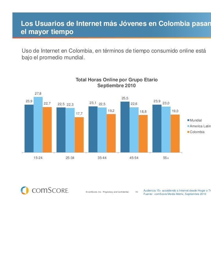 Reporte IAB Comscore en colombia