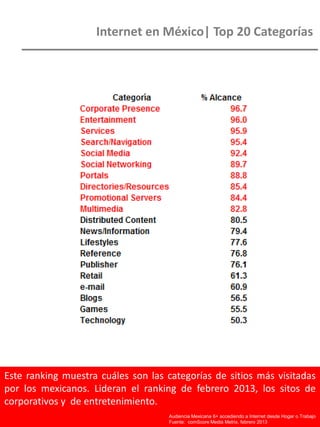 Este ranking muestra cuáles son las categorías de sitios más visitadas
por los mexicanos. Lideran el ranking de febrero 2013, los sitos de
corporativos y de entretenimiento.
Internet en México| Top 20 Categorías
Audiencia Mexicana 6+ accediendo a Internet desde Hogar o Trabajo
Fuente: comScore Media Metrix, febrero 2013
 