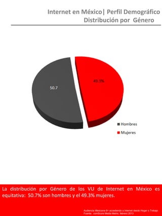 La distribución por Género de los VU de Internet en México es
equitativa: 50.7% son hombres y el 49.3% mujeres.
Internet en México| Perfil Demográfico
Distribución por Género
Audiencia Mexicana 6+ accediendo a Internet desde Hogar o Trabajo
Fuente: comScore Media Metrix, febrero 2013
 