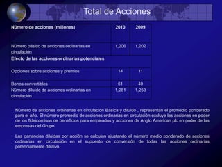 ProducciónPlatinoParticipación en beneficios de explotación del grupo (2010): 9%Parte de los activos del Grupo neto de explotación (2010): 31%DiamantesDe Beers genera alrededor del 40% (en valor) de la producción mundial de diamantes en bruto, principalmente en Sudáfrica, Botswana, Namibia y Tanzania.Participación en beneficios de explotación del grupo (2010): 5%CobreParticipación en beneficios de explotación del grupo (2010): 29%Parte de los activos del Grupo neto de explotación (2010): 14%NíquelEl negocio de níquel se compone de dos operaciones de ferroníquel: Codemin en Brasil y Loma de Níquel en Venezuela, así como la de clase mundial proyecto de ferroníquel Barro Alto, en Brasil.Participación en beneficios de explotación del grupo (2010): 1%Parte de los activos del Grupo neto de explotación (2010): 5%