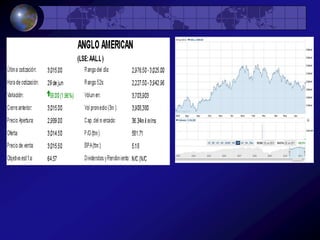 EstrategiaConvertirse en empresa líder mundial de la minería, cumpliendo con los siguientes cuatro elementos que forman su estrategia.