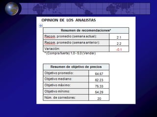 Total de Acciones Número de acciones ordinarias en circulación Básica y diluido , representan el promedio ponderado para el año. El número promedio de acciones ordinarias en circulación excluye las acciones en poder de los fideicomisos de beneficios para empleados y acciones de Anglo American plc en poder de las empresas del Grupo.Las ganancias diluidas por acción se calculan ajustando el número medio ponderado de acciones ordinarias en circulación en el supuesto de conversión de todas las acciones ordinarias potencialmente dilutivo.