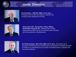 PAISES DONDE OPERA ANGLO AMERICAN :