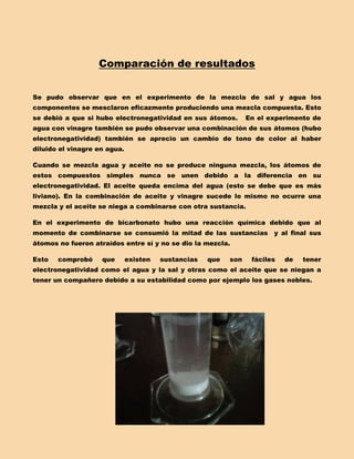 Comparación de resultados


Se pudo observar que en el experimento de la mezcla de sal y agua los
componentes se mesclaron eficazmente produciendo una mezcla compuesta. Esto
se debió a que si hubo electronegatividad en sus átomos.         En el experimento de
agua con vinagre también se pudo observar una combinación de sus átomos (hubo
electronegatividad) también se aprecio un cambio de tono de color al haber
diluido el vinagre en agua.

Cuando se mezcla agua y aceite no se produce ninguna mezcla, los átomos de
estos compuestos simples nunca se unen debido a la diferencia en su
electronegatividad. El aceite queda encima del agua (esto se debe que es más
liviano). En la combinación de aceite y vinagre sucede lo mismo no ocurre una
mezcla y el aceite se niega a combinarse con otra sustancia.

En el experimento de bicarbonato hubo una reacción química debido que al
momento de combinarse se consumió la mitad de las sustancias y al final sus
átomos no fueron atraídos entre sí y no se dio la mezcla.

Esto   comprobó     que       existen   sustancias   que   son    fáciles   de   tener
electronegatividad como el agua y la sal y otras como el aceite que se niegan a
tener un compañero debido a su estabilidad como por ejemplo los gases nobles.
 