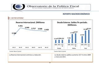 REPORTE MACROECONÓMICO
16
3. SECTOR EXTERNO
Fuente: Banco Central Fuente: Banco Central
La Reserva Internacional continúa su reducción. La deuda externa pública aumenta 157 % entre 2009
y marzo de 2015.
 