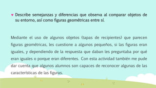  Describe semejanzas y diferencias que observa al comparar objetos de
su entorno, así como figuras geométricas entre sí.
Mediante el uso de algunos objetos (tapas de recipientes) que parecen
figuras geométricas, les cuestione a algunos pequeños, si las figuras eran
iguales, y dependiendo de la respuesta que daban les preguntaba por qué
eran iguales o porque eran diferentes. Con esta actividad también me pude
dar cuenta que algunos alumnos son capaces de reconocer algunas de las
características de las figuras.
 