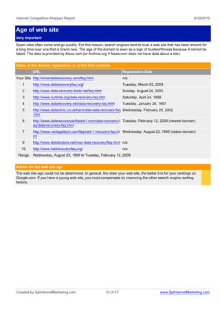 Internet Competitive Analysis Report                                                                              9/19/2010


Age of web site
Very Important
Spam sites often come and go quickly. For this reason, search engines tend to trust a web site that has been around for
a long time over one that is brand new. The age of the domain is seen as a sign of trustworthiness because it cannot be
faked. The data is provided by Alexa.com (or Archive.org if Alexa.com does not have data about a site).


Dates of the domain registration or of the first contents
          URL                                                       Registration Date
Your Site http://emandatarecovery.com/faq.html                      n/a
    1     http://www.datarecoveryfaq.org/                           Tuesday, March 02, 2004
    2     http://www.data-recovery-tools.net/faq.html               Sunday, August 24, 2003
    3     http://www.runtime.org/data-recovery-faq.htm              Saturday, April 24, 1999
    4     http://www.datarecovery.net/data-recovery-faq.html        Tuesday, January 28, 1997
    5     http://www.dataclinic.co.uk/hard-disk-data-recovery-faq Wednesday, February 20, 2002
          .htm
    6     http://www.datarecoverysoftware1.com/data-recovery-f Tuesday, February 12, 2008 (newest domain)
          aq/data-recovery-faq.html
    7     http://www.vantagetech.com/faq/raid-1-recovery-faq.ht Wednesday, August 23, 1995 (oldest domain)
          ml
    9     http://www.diskdoctors.net/mac-data-recovery/faq.html n/a
   10     http://www.hddrecoveryfaq.org/                            n/a
 Range    Wednesday, August 23, 1995 to Tuesday, February 12, 2008


Advice for the web site age
The web site age could not be determined. In general, the older your web site, the better it is for your rankings on    <
Google.com. If you have a young web site, you must compensate by improving the other search engine ranking
factors.




Created by SplinternetMarketing.com                      10 of 47                           www.SplinternetMarketing.com
 