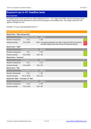 Internet Competitive Analysis Report                                                                         9/19/2010


Keyword use in H1 headline texts
Very Important
H1 headline texts are the texts that are written between the <h1>...</h1> tags in the HTML code of a web page. Some
search engines give extra relevance to search terms that appear in the headline texts. This chapter examines if this
applies to Google.com, too.


Example: <h1>your very big headline text</h1>


Advice for your H1 headline texts
Search term: "data recovery faq"
                      Competitors Your Site       Advice
Number of keywords:          0 to 1             1 OK                                                               OK
Keyword density:        0% to 60%          100% The keyword density is too high. It should be 60% at maximum.          <<
                                                Consider adding more text to lower the keyword density.
Search term: "data"
                      Competitors Your Site       Advice
Number of keywords:          0 to 1             1 OK                                                               OK
Keyword density:        0% to 50%            33% OK                                                                OK
Search term: "recovery"
                      Competitors Your Site       Advice
Number of keywords:          0 to 1             1 OK                                                               OK
Keyword density:        0% to 50%            33% OK                                                                OK
Search term: "faq"
                      Competitors Your Site       Advice
Number of keywords:          0 to 1             1 OK                                                               OK
Keyword density:       0% to 100%            33% OK                                                                OK
Keywords "data", "recovery" or "faq"
                      Competitors Your Site       Advice
Number of keywords:          0 to 3             3 OK                                                               OK
Keyword density:        0% to 33%            33% OK                                                                OK




Created by SplinternetMarketing.com                    11 of 47                         www.SplinternetMarketing.com
 