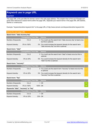 Internet Competitive Analysis Report                                                                           9/19/2010


Keyword use in page URL
Important
The page URL is the part after the domain name in the web page address. This chapter tries to find out if Google.com
gives extra relevance to search terms within the page URL. Separate your search terms in the page URL with slashes,
dashes or underscores.


Example: "keyword/another-keyword.htm" is the page URL of http://www.domain.com/keyword/another-keyword.htm


Advice for your page URL
Search term: "data recovery faq"
                      Competitors Your Site       Advice
Number of keywords:          0 to 2             0 You could use the search term "data recovery faq" at least once      <
                                                  but this is optional.
Keyword density:       0% to 100%             0% You could increase the keyword density for the search term            <
                                                 "data recovery faq" but this is optional.
Search term: "data"
                      Competitors Your Site       Advice
Number of keywords:          0 to 2             0 You could use the search term "data" at least once but this is       <
                                                  optional.
Keyword density:        0% to 33%             0% You could increase the keyword density for the search term            <
                                                 "data" but this is optional.
Search term: "recovery"
                      Competitors Your Site       Advice
Number of keywords:          0 to 2             0 You could use the search term "recovery" at least once but this      <
                                                  is optional.
Keyword density:        0% to 33%             0% You could increase the keyword density for the search term            <
                                                 "recovery" but this is optional.
Search term: "faq"
                      Competitors Your Site       Advice
Number of keywords:          0 to 2             1 OK                                                                OK
Keyword density:       0% to 100%          100% OK                                                                  OK
Keywords "data", "recovery" or "faq"
                      Competitors Your Site       Advice
Number of keywords:          0 to 6             1 OK                                                                OK
Keyword density:        0% to 33%           33% OK                                                                  OK




Created by SplinternetMarketing.com                    13 of 47                          www.SplinternetMarketing.com
 