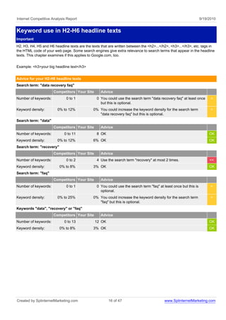 Internet Competitive Analysis Report                                                                              9/19/2010


Keyword use in H2-H6 headline texts
Important
H2, H3, H4, H5 and H6 headline texts are the texts that are written between the <h2>...</h2>, <h3>...</h3>, etc. tags in
the HTML code of your web page. Some search engines give extra relevance to search terms that appear in the headline
texts. This chapter examines if this applies to Google.com, too.


Example: <h3>your big headline text</h3>


Advice for your H2-H6 headline texts
Search term: "data recovery faq"
                      Competitors Your Site        Advice
Number of keywords:           0 to 1            0 You could use the search term "data recovery faq" at least once       <
                                                  but this is optional.
Keyword density:        0% to 12%             0% You could increase the keyword density for the search term             <
                                                 "data recovery faq" but this is optional.
Search term: "data"
                      Competitors Your Site        Advice
Number of keywords:         0 to 11             8 OK                                                                   OK
Keyword density:        0% to 12%             6% OK                                                                    OK
Search term: "recovery"
                      Competitors Your Site        Advice
Number of keywords:           0 to 2            4 Use the search term "recovery" at most 2 times.                      <<
Keyword density:          0% to 8%            3% OK                                                                    OK
Search term: "faq"
                      Competitors Your Site        Advice
Number of keywords:           0 to 1            0 You could use the search term "faq" at least once but this is         <
                                                  optional.
Keyword density:        0% to 25%             0% You could increase the keyword density for the search term             <
                                                 "faq" but this is optional.
Keywords "data", "recovery" or "faq"
                      Competitors Your Site        Advice
Number of keywords:         0 to 13            12 OK                                                                   OK
Keyword density:          0% to 8%            3% OK                                                                    OK




Created by SplinternetMarketing.com                    16 of 47                          www.SplinternetMarketing.com
 
