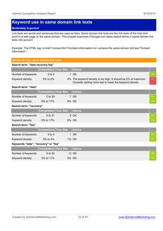 Internet Competitive Analysis Report                                                                          9/19/2010


Keyword use in same domain link texts
Moderately Important
Link texts are words and sentences that are used as links. Same domain link texts are the link texts of the links that
point to a web page on the same domain. This chapter examines if Google.com takes search terms in same domain link
texts into account.


Example: The HTML tag <a href="contact.htm">Contact information</a> contains the same domain link text "Contact
information".


Advice for your same domain link texts
Search term: "data recovery faq"
                      Competitors Your Site       Advice
Number of keywords:          0 to 2             1 OK                                                                OK
Keyword density:          0% to 2%            4% The keyword density is too high. It should be 2% at maximum.       <<
                                                 Consider adding more text to lower the keyword density.
Search term: "data"
                      Competitors Your Site       Advice
Number of keywords:         0 to 29             7 OK                                                                OK
Keyword density:        0% to 17%             9% OK                                                                 OK
Search term: "recovery"
                      Competitors Your Site       Advice
Number of keywords:         0 to 21             5 OK                                                                OK
Keyword density:        0% to 17%             6% OK                                                                 OK
Search term: "faq"
                      Competitors Your Site       Advice
Number of keywords:          0 to 4             1 OK                                                                OK
Keyword density:          0% to 4%            1% OK                                                                 OK
Keywords "data", "recovery" or "faq"
                      Competitors Your Site       Advice
Number of keywords:         0 to 50            13 OK                                                                OK
Keyword density:        0% to 11%             5% OK                                                                 OK




Created by SplinternetMarketing.com                    22 of 47                          www.SplinternetMarketing.com
 