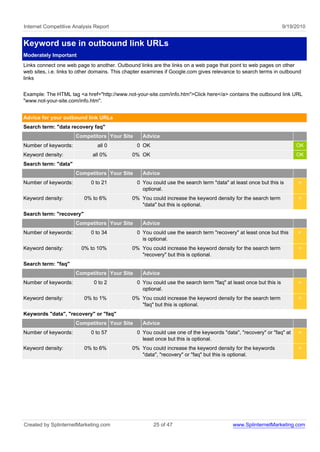 Internet Competitive Analysis Report                                                                              9/19/2010


Keyword use in outbound link URLs
Moderately Important
Links connect one web page to another. Outbound links are the links on a web page that point to web pages on other
web sites, i.e. links to other domains. This chapter examines if Google.com gives relevance to search terms in outbound
links


Example: The HTML tag <a href="http://www.not-your-site.com/info.htm">Click here</a> contains the outbound link URL
"www.not-your-site.com/info.htm".


Advice for your outbound link URLs
Search term: "data recovery faq"
                      Competitors Your Site        Advice
Number of keywords:            all 0            0 OK                                                                   OK
Keyword density:             all 0%           0% OK                                                                    OK
Search term: "data"
                      Competitors Your Site        Advice
Number of keywords:          0 to 21            0 You could use the search term "data" at least once but this is        <
                                                  optional.
Keyword density:          0% to 6%            0% You could increase the keyword density for the search term             <
                                                 "data" but this is optional.
Search term: "recovery"
                      Competitors Your Site        Advice
Number of keywords:          0 to 34            0 You could use the search term "recovery" at least once but this       <
                                                  is optional.
Keyword density:        0% to 10%             0% You could increase the keyword density for the search term             <
                                                 "recovery" but this is optional.
Search term: "faq"
                      Competitors Your Site        Advice
Number of keywords:           0 to 2            0 You could use the search term "faq" at least once but this is         <
                                                  optional.
Keyword density:          0% to 1%            0% You could increase the keyword density for the search term             <
                                                 "faq" but this is optional.
Keywords "data", "recovery" or "faq"
                      Competitors Your Site        Advice
Number of keywords:          0 to 57            0 You could use one of the keywords "data", "recovery" or "faq" at      <
                                                  least once but this is optional.
Keyword density:          0% to 6%            0% You could increase the keyword density for the keywords                <
                                                 "data", "recovery" or "faq" but this is optional.




Created by SplinternetMarketing.com                    25 of 47                          www.SplinternetMarketing.com
 