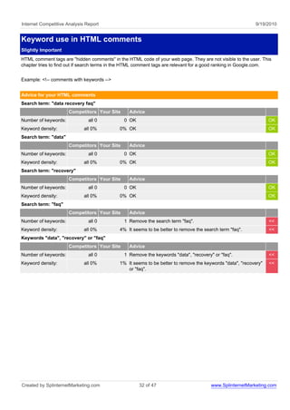 Internet Competitive Analysis Report                                                                      9/19/2010


Keyword use in HTML comments
Slightly Important
HTML comment tags are "hidden comments" in the HTML code of your web page. They are not visible to the user. This
chapter tries to find out if search terms in the HTML comment tags are relevant for a good ranking in Google.com.


Example: <!-- comments with keywords -->


Advice for your HTML comments
Search term: "data recovery faq"
                      Competitors Your Site     Advice
Number of keywords:            all 0          0 OK                                                               OK
Keyword density:             all 0%         0% OK                                                                OK
Search term: "data"
                      Competitors Your Site     Advice
Number of keywords:            all 0          0 OK                                                               OK
Keyword density:             all 0%         0% OK                                                                OK
Search term: "recovery"
                      Competitors Your Site     Advice
Number of keywords:            all 0          0 OK                                                               OK
Keyword density:             all 0%         0% OK                                                                OK
Search term: "faq"
                      Competitors Your Site     Advice
Number of keywords:            all 0          1 Remove the search term "faq".                                    <<
Keyword density:             all 0%         4% It seems to be better to remove the search term "faq".            <<
Keywords "data", "recovery" or "faq"
                      Competitors Your Site     Advice
Number of keywords:            all 0          1 Remove the keywords "data", "recovery" or "faq".                 <<
Keyword density:             all 0%         1% It seems to be better to remove the keywords "data", "recovery"   <<
                                               or "faq".




Created by SplinternetMarketing.com                  32 of 47                         www.SplinternetMarketing.com
 