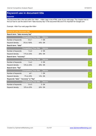 Internet Competitive Analysis Report                                                                                9/19/2010


Keyword use in document title
Essential
The document title is the text within the <title>...</title> tags in the HTML code of your web page. This chapter tries to
find out how to use the search term "data recovery faq" in the document title and if it's important for Google.com.


Example: <title>Your web page title</title>


Advice for your document title
Search term: "data recovery faq"
                       Competitors Your Site         Advice
Number of keywords:            0 to 1              1 OK                                                                      OK
Keyword density:        0% to 100%             43% OK                                                                        OK
Search term: "data"
                       Competitors Your Site         Advice
Number of keywords:            1 to 2              2 OK                                                                      OK
Keyword density:        11% to 33%             29% OK                                                                        OK
Search term: "recovery"
                       Competitors Your Site         Advice
Number of keywords:            1 to 2              2 OK                                                                      OK
Keyword density:        13% to 33%             29% OK                                                                        OK
Search term: "faq"
                       Competitors Your Site         Advice
Number of keywords:              all 1             1 OK                                                                      OK
Keyword density:          7% to 33%            14% OK                                                                        OK
Keywords "data", "recovery" or "faq"
                       Competitors Your Site         Advice
Number of keywords:            3 to 5              5 OK                                                                      OK
Keyword density:        12% to 33%             24% OK                                                                        OK




Created by SplinternetMarketing.com                        6 of 47                            www.SplinternetMarketing.com
 