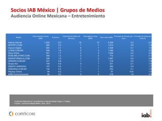 Socios IAB México | Grupos de Medios
Audiencia Online Mexicana – Entretenimiento
Audiencia Mexicana 6+ accediendo a Internet desde Hogar o Trabajo
Fuente: comScore Media Metrix, Abril 2015.
Medios
Total visitantes únicos
(000)
% alcance
Total Minutos (Miles de
Minutos)
Total páginas vistas
(MM)
Total visitas (000)
Promedio de minutos por
visita
Promedio de visitas por
visitante
Azteca Internet/1 1,522 5.0 10 10 3,359 3.0 2.2
SPOTIFY.COM 990 3.2 7 7 1,914 3.9 1.9
Viacom Digital 954 3.1 6 7 1,538 4.1 1.6
LOS40.COM.MX 546 1.8 5 3 1,386 3.6 2.5
Sony Online/1 531 1.7 4 5 1,069 3.5 2.0
EONLINELATINO.COM 366 1.2 2 2 772 2.4 2.1
RADIOFORMULA.COM 308 1.0 3 2 1,097 3.0 3.6
WRADIO.COM.MX 231 0.8 1 1 418 3.5 1.8
Grupo Acir/1 159 0.5 0 1 221 2.1 1.4
GRUPO UNIRADIO 157 0.5 1 1 260 2.5 1.7
KEBUENA.COM.MX 132 0.4 1 1 253 2.1 1.9
Playboy Online 94 0.3 1 1 97 10.6 1.0
NRM Comunicaciones/1 66 0.2 0 0 218 1.8 3.3
 