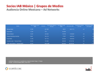 Reporte de Entidades asociadas a IAB México, abril 2015 - comScore