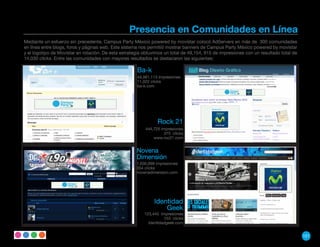 Presencia en Comunidades en Línea
Mediante un esfuerzo sin precedente, Campus Party México powered by movistar colocó AdServers en más de 300 comunidades
en línea entre blogs, foros y páginas web. Este sistema nos permitió mostrar banners de Campus Party México powered by movistar
y el logotipo de Movistar en rotación. De esta estrategia obtuvimos un total de 49,154, 915 de impresiones con un resultado total de
14,030 clicks. Entre las comunidades con mayores resultados se destacaron las siguientes:

                                                      Ba-k
                                                      44,981,113 impresiones
                                                      11,022 clicks
                                                      ba-k.com




                                                                Rock 21
                                                          444,725 impresiones
                                                                   375 clicks
                                                              www.roc21.com


                                                      Novena
                                                      Dimensión
                                                      1,630,899 impresiones
                                                      354 clicks
                                                      novenadimension.com




                                                               Identidad
                                                                   Geek
                                                          123,445 impresiones
                                                                    153 clicks
                                                            identidadgeek.com


                                                                                                                                       121
 