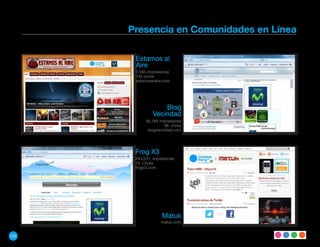 Presencia en Comunidades en Línea

       Estamos al
       Aire
       7,345 impresiones
       145 clicks
       estamosalaire.com




                   Blog
               Vecindad
            85,765 impresiones
                      96 clicks
             blogvecindad.com




       Frog X3
       243,531 impresiones
       75 Clicks
       frogx3.com




                    Matuk
                    matuk.com


122
 