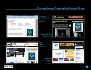 Presencia en Comunidades en Línea


 Isopixel
 36,555 impresiones
 73 clicks
 isopixel.net




     WebAdictos
        webadictos.com




 Vive
 Geek
 vivegeek.com




         Poderato
      24,414 impresiones
               102 clicks
           poderato.com


                                    123
 