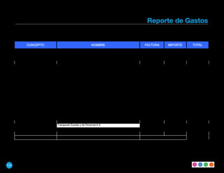 Reporte de Gastos


          CONCEPTO                                                   NOMBRE        FACTURA                IMPORTE                                                 TOTAL
                               Hashimoto	
  Ichikawa	
  Midori                       504             	
  	
  	
  	
  	
  	
  	
  	
  	
  	
   7,149.88
            Ponentes           Noiselab	
  Produc@ons,	
  S.A.	
  de	
  C.V.	
       335             	
  	
  	
  	
  	
  	
  	
  	
  	
  	
   5,800.00
                               Noiselab	
  Produc@ons,	
  S.A.	
  de	
  C.V.	
       336             	
  	
  	
  	
  	
  	
  	
  	
   73,122.92           	
  	
  	
  	
  	
  	
  	
  	
  86,072.80

                               360° Comunicación Global, S.A de C.V.                1902                            138,504.00
                               Agencia de Medios ALTERPAXIS                          834                                40,600.00
                               Expo Banquetes de Santa de Santa Fe, S.A. de C.V.    1219                            652,764.07
                               Expo Banquetes de Santa de Santa Fe, S.A. de C.V.    1220                                22,669.80
                               Expo Banquetes de Santa de Santa Fe, S.A. de C.V.    1221                            140,927.60
                               Expo México, S.A. de C.V.                            5780                             429,114.16
                               Expo México, S.A. de C.V.                            5781                                73,200.64
      Producción y Logistica
                               Frecuencia 122.2, S.A. de C.V.                                                              7,714.59
                               Hermanos Pardo,S.A. de C.V.                          35316                               58,000.00
                               Producciones Foto Ni Za, S.A. de C.V.               B	
  13071                           50,858.00
                               Sanchez Gutierrez de Jesus                               825                             16,600.00
                               Sara Erika Salazar Rodriguez                             648                         146,107.50
                               Servicios de iluminación, Espotres, S.A. de C.V.          85                             20,880.00
                               Zurich Cía de Seguros, S.A. de C.V.                 410203                               16,968.48                         	
  	
  1,814,908.84
                                                                                                                                                                  	
  

                               Transporte Escolar y de Personal,S.A.                78617                           145,150.00
         Otros Servicios       Viajes el Corte Ingles, S.A. de C.V.                                                 459,545.16                           	
  	
  	
  	
  	
  	
  	
  604,695.16	
  

                                                                                           SUMA	
  TOTAL	
                                               	
  	
  	
  2,505,676.80




134
 