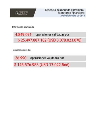 Información acumulada: 
Tenencia de moneda extranjera: 
Monitoreo Financiero 
10 de diciembre de 2014 
4.849.091 
operaciones validadas por 
$ 25.497.887.182 (USD 3.078.023.078) 
Información del día: 
26.990 
operaciones validadas por 
$ 145.576.983 (USD 17.022.566) 
 