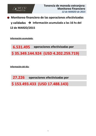 Monitoreo financiero de las operaciones efectivizadas
y validadas
Información del día:
operaciones efectivizadas por6.531.495
$ 153.493.433 (USD 17.488.143)
27.226 operaciones efectivizadas por
Información acumulada:
$ 35.349.144.924 (USD 4.202.259.719)
Información acumulada a las 16 hs del
12 de MARZO/2015
12 de MARZO de 2015
Monitoreo Financiero
Tenencia de moneda extranjera:
1
 