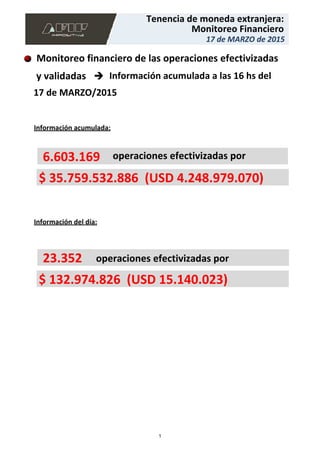 Monitoreo financiero de las operaciones efectivizadas
y validadas
Información del día:
operaciones efectivizadas por6.603.169
$ 132.974.826 (USD 15.140.023)
23.352 operaciones efectivizadas por
Información acumulada:
$ 35.759.532.886 (USD 4.248.979.070)
Información acumulada a las 16 hs del
17 de MARZO/2015
17 de MARZO de 2015
Monitoreo Financiero
Tenencia de moneda extranjera:
1
 