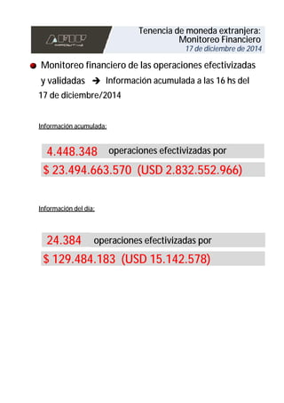 Monitoreo financiero de las operaciones efectivizadas
y validadas
Información del día:
operaciones efectivizadas por4.448.348
$ 129.484.183 (USD 15.142.578)
24.384 operaciones efectivizadas por
Información acumulada:
$ 23.494.663.570 (USD 2.832.552.966)
Información acumulada a las 16 hs del
17 de diciembre/2014
17 de diciembre de 2014
Monitoreo Financiero
Tenencia de moneda extranjera:
 