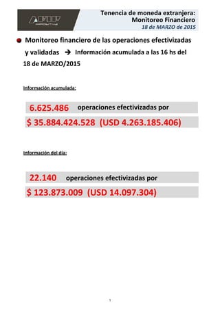 Monitoreo financiero de las operaciones efectivizadas
y validadas
Información del día:
operaciones efectivizadas por6.625.486
$ 123.873.009 (USD 14.097.304)
22.140 operaciones efectivizadas por
Información acumulada:
$ 35.884.424.528 (USD 4.263.185.406)
Información acumulada a las 16 hs del
18 de MARZO/2015
18 de MARZO de 2015
Monitoreo Financiero
Tenencia de moneda extranjera:
1
 