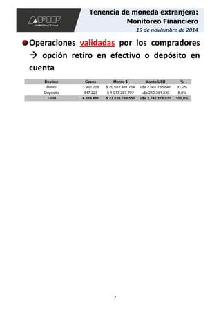 7
Tenencia de moneda extranjera:
Monitoreo Financiero
19 de noviembre de 2014
Operaciones validadas por los compradores
 opción retiro en efectivo o depósito en
cuenta
Destino Casos Monto $ Monto USD %
Retiro 3.992.228 $ 20.652.481.754 u$s 2.501.785.647 91,2%
Depósito 347.223 $ 1.977.287.797 u$s 240.391.330 8,8%
Total 4.339.451 $ 22.629.769.551 u$s 2.742.176.977 100,0%
 