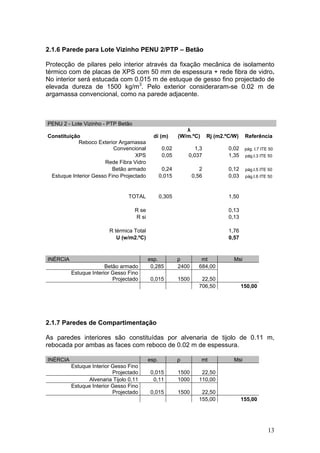 2.1.6 Parede para Lote Vizinho PENU 2/PTP – Betão

Protecção de pilares pelo interior através da fixação mecânica de isolamento
térmico com de placas de XPS com 50 mm de espessura + rede fibra de vidro.
No interior será estucada com 0.015 m de estuque de gesso fino projectado de
elevada dureza de 1500 kg/m3. Pelo exterior consideraram-se 0.02 m de
argamassa convencional, como na parede adjacente.



PENU 2 - Lote Vizinho - PTP Betão
                                                             λ
Constituição                                 di (m)       (W/m.ºC)      Rj (m2.ºC/W)    Referência
            Reboco Exterior Argamassa
                          Convencional             0,02         1,3             0,02    pág. I.7 ITE 50
                                   XPS             0,05       0,037             1,35    pág.I.3 ITE 50
                      Rede Fibra Vidro
                         Betão armado              0,24             2           0,12    pág.I.5 ITE 50
 Estuque Interior Gesso Fino Projectado           0,015          0,56           0,03    pág.I.6 ITE 50



                                 TOTAL            0,305                         1,50

                                    R se                                        0,13
                                    R si                                        0,13

                         R térmica Total                                        1,76
                            U (w/m2.ºC)                                         0,57



INÉRCIA                                    esp.           ρ         mt            Msi
                        Betão armado        0,285         2400     684,00
          Estuque Interior Gesso Fino
                           Projectado       0,015         1500      22,50
                                                                   706,50              150,00




2.1.7 Paredes de Compartimentação

As paredes interiores são constituídas por alvenaria de tijolo de 0.11 m,
rebocada por ambas as faces com reboco de 0.02 m de espessura.

INÉRCIA                                    esp.           ρ          mt           Msi
          Estuque Interior Gesso Fino
                           Projectado       0,015         1500      22,50
                Alvenaria Tijolo 0,11        0,11         1000     110,00
          Estuque Interior Gesso Fino
                           Projectado       0,015         1500      22,50
                                                                   155,00              155,00




                                                                                                    13
 