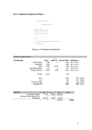 2.2.11 Cobertura Exterior do Piso 1


                                  seixo rolado com 0.08 m


                                            betonilha com 0 08 m




                                   poliestireno extrudido XPS com 0 04 m de esp.

                                 betão armado




                            Figura 8 – Pormenor da cobertura


Cobertura Exterior Piso 1
                                                                 λ
Constituição                                     di (m)       (W/m.ºC) Rj (m2.ºC/W)        Referência
                           Seixo Rolado              0,08             2         0,04       pág. I.9 ITE 50
                               Betonilha             0,08                       0,06       pág.I.12 ITE 50
                                   XPS               0,04         0,037         1,08       pág.I.3 ITE 50
                      Laje Betão Maciça               0,2             2         0,27       pág.I.5 ITE 50
                        Estuque Interior           0,015           0,56         0,03       pág.I.6 ITE 50


                                   TOTAL            0,415                          1,48

                                      R se                                         0,04              0,04    Verão
                                       R si                                         0,1              0,17    Verão
                            R térmica Total                                        1,62              1,69    Verão
                               U (w/m2.ºC)                                         0,62              0,59    Verão




INÉRCIA                                       esp.            ρ            mt        Msi
                   Laje Betão Maciça             0,2          2400        480,00
          Estuque Interior Gesso Fino
                           Projectado           0,015         1500         22,50
                                                                          502,50          150,00




                                                                                                       17
 