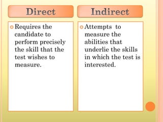  Requires  the        Attempts   to
 candidate to          measure the
 perform precisely     abilities that
 the skill that the    underlie the skills
 test wishes to        in which the test is
 measure.              interested.
 