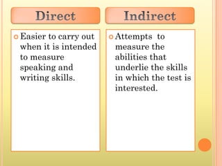  Easierto carry out    Attempts   to
 when it is intended    measure the
 to measure             abilities that
 speaking and           underlie the skills
 writing skills.        in which the test is
                        interested.
 