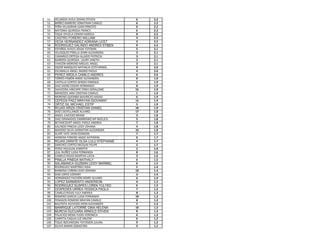51    VELANDIA AVILA JOHAN STEVEN          6    2.3
52    BRIÑEZ BARRERO JONATHAN CAMILO.      6    2.2
53    PEÑA VILLAGRAN JUAN ERNESTO          0    2.2
54    MATOMA QUIROGA FRANCY.               6    2.2
55    TIQUE OYUELA EDWIN HAROLD            0    2.2
56    CASTRO FORERO WILLIAM                4    2.2
57    VEGA HERNANDEZ ADRIANA LICET         2    2.2
58    RODRIGUEZ GALINDO ANDRES STIBEN      0    2.2
59    ESPAÑOL AVILES JOSSIE ESTEBAN.       5    2.1
60    VELÁSQUEZ PINILLA JENNI ALEXANDRA.   3    2.1
61    CAMARGO ORTEGA ALJADIS PATRICIA      3    2.1
62    BARRERA QUIROGA LAURY JANETH         2    2.1
63    CHACÓN MORENO MIGUEL ANGEL           3    2.1
64    OIDOR MARQUEZ NATHALIA ESTEFANNÍA.   0    2.0
65    ESCAMILLA ANGEL INGRID PAOLA         4    2.0
66    PEREZ ARDILA CAMILO ANDRES           6    2.0
67    TORRES PABÓN ANGIE ALEXANDRA.        0    1.9
68    CASTILLO CORTES SERGIO ENRIQUE       5    1.9
69    DIAZ SAENZ EDGAR HERNANDO            0    1.9
70    SAAVEDRA HINCAPIÉ ERIKA GERALDINE.   16   1.9
71    MENDOZA JARA CRISTIAN CAMILO.        1    1.9
72    MORENO QUEMBA MAURICIO HADAD         6    1.9
73    CEPEDA PAEZ BRAYAN GIOVANNY          15   1.9
74    ORTIZ GIL MICHAEL ESTIP              5    1.9
75    ROJAS ARIZA CRISTIAN DANIEL          10   1.9
76    DIAZ CASTELLANOS ALVARO.             17   1.8
77    ANGEL CAICEDO BRIAM.                 3    1.8
78    DIAZ-GRANADOS ZAMBRANO Mª NGELICA    5    1.8
79    BETANCOURT ANGEL PAOLA ANDREA        7    1.8
80    GALINDO PINEDA LEIDY JOHANA          4    1.8
81    MADERO SILVA JHONATAN ALEXANDER.     16   1.8
82    ALAPE YATE JHON EDINSON              7    1.7
83    HERRERA FORERO ANGIE KATHERIN        0    1.7
84    ROJAS ZARATE OLGA LULU STEPHANIE     4    1.7
85    SANCHEZ CORTES NICOLAS FELIPE        2    1.7
86    PEREZ HOLGUIN JENNIFER               2    1.6
87    LEAL NUÑEZ LUISA FERNANDA            8    1.6
88    CAMELO ROJAS MARTHA LUCIA            3    1.6
89    PINILLA PINEDA NATHALY               6    1.5
90    SALAMANCA GUZMAN LEIDY MARIBEL       6    1.5
91    RODRIGUEZ MARTÍNEZ AIDA              5    1.4
92    BARBOSA CAÑON LEIDY JOHANA           10   1.4
93    DIAZ LOPEZ LORAINY                   3    1.4
94    HERNÁNDEZ PACHÓN HENRY ALVARO        6    1.4
95    LOPEZ SARMIENTO ANDERSON             4    1.3
96    RODRIGUEZ SUSPES LOREN YULYED        6    1.3
97    CESPEDES URREA YESSICA PAOLA         7    1.3
98    CAMELO ROJAS YULY ANDREA             8    1.3
99    ROMERO GARCIA LUISA FERNANDA         18   1.3
100   PENAGOS ROMERO BRAYAN CAMILO         8    1.3
101   BAUTISTA ACEVEDO JHON ALEXANDER      5    1.3
102   MANRIQUE LATORRE GINA HELENA         10   1.3
103   MURCIA DUCUARA ARNOLD STIVEN         8    1.3
104   PALACIOS MENA YUDIS VERONICA         6    1.3
105   CARPETA CAGUA LUZ ARLENY             6    1.2
106   TIQUE BOCANEGRA YEFERSON JULIAN.     9    1.2
107   OLAYA MARIN SEBASTIÁN.               9    1.2
 