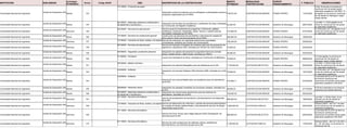 INSTITUCION #Linea CBS
MODALIDAD
CONTRATACION
F. PUBLICA
DESCRIPCION DE LA CONTRATACION
MONTO
ESTIMADO
FUENTE
FINANCIAMIENTO
ACTIVIDAD
ECONOMICA
OBSERVACIONES
SUB-UNIDAD Código SIGAF
Universidad Nacional de Ingeniería CONTRATACION MENOR 11/07/2023
Adquisición anual de productos que se entregaran a participantes eventos y
congresos organizados por la FARQ.
148,781.60
153 FONDO PROPIO
Bienes
El día 19 de julio no se toma en
cuenta por ser de asueto según
calendario académico UNI 2023. 01
de agosto no se toma en cuenta por
ser de asueto en Managua, según
código laboral
14110000 - Productos de papel
Unidad de Adquisición UNI
Universidad Nacional de Ingeniería CONTRATACION MENOR 26/07/2023
Adquisición de formatos de prematrícula y certificados de notas, solicitadas
por la Dirección de Registro Académico.
22,200.00
154 Gobierno de Nicaragua
Bienes
Los días 1 y 10 de agosto no se
toman en cuenta por ser de asueto
en calendario académico.
60100000 - Materiales didácticos profesionales y
de desarrollo y accesorios y
Unidad de Adquisición UNI
Universidad Nacional de Ingeniería CONTRATACION MENOR 07/07/2023
Servicio anual de impresiones de programas, invitaciones, gafetes,
certificados, broshures, fotografías, sticker, banner y mantas para las
actividades realizadas por la FARQ.
101,600.00
155 FONDO PROPIO
Servicios
El 19 de julio y el 1 de agosto no se
toman en cuenta por ser de asueto
en calendario académico.
82120000 - Servicios de reproducción
Unidad de Adquisición UNI
Universidad Nacional de Ingeniería CONTRATACION MENOR 16/06/2023
Construcción de estructura de cerramiento y estructura de cubierta de
techo para el Centro de documentación de la FARQ.
500,000.00
156 Gobierno de Nicaragua
Obras
72130000 - Servicios de construcción general
Unidad de Adquisición UNI
Universidad Nacional de Ingeniería CONTRATACION MENOR 20/09/2023
Servicio de confección de vestimenta oficial de las autoridades
universitarias, solicitado por División de Comunicación.
186,345.60
157 FONDO PROPIO
Servicios
73140000 - Industrias de fibras, textiles y de tejidos
Unidad de Adquisición UNI
Universidad Nacional de Ingeniería CONTRATACION MENOR 22/09/2023
Servicio de impresión de tarjetas de invitación para acto de graduación de
ingenieros y arquitectos 2023, solicitado por División de Comunicación. 70,000.00
158 FONDO PROPIO
Servicios
82120000 - Servicios de reproducción
Unidad de Adquisición UNI
Universidad Nacional de Ingeniería CONTRATACION MENOR 03/02/2023
Adquisición de capotes del personal de seguridad interna de contrato
tiempo indeterminado y determinado, solicitado por RRHH.
36,382.50
159 Gobierno de Nicaragua
Bienes
46180000 - Seguridad y protección personal
Unidad de Adquisición UNI
Universidad Nacional de Ingeniería CONTRATACION MENOR 08/08/2023
Compra de retenedores de libros, solicitado por la Dirección de Biblioteca.
18,000.00
160 FONDO PROPIO
Bienes
El 10 de agosto no se toma en
cuenta por ser de asueto en
Managua, según código laboral.
31160000 - Ferretería
Unidad de Adquisición UNI
Universidad Nacional de Ingeniería LICITACION SELECTIVA 02/05/2023
Adquisición de material bibliográfico para las bibliotecas de la UNI. 1,735,000.00
161 Gobierno de Nicaragua
Bienes
Los días 1 y 30 de mayo no se
toman en cuenta por ser de asueto
en calendario académico.
55100000 - Medios impresos
Unidad de Adquisición UNI
Universidad Nacional de Ingeniería CONTRATACION MENOR 12/07/2023
Adquisición de licencias Software Office Remark OMR, solicitado por el Nic.
Ni
79,000.00
162 Gobierno de Nicaragua
Bienes
El 19 de julio y el 1 de agosto no se
toman en cuenta por ser de asueto
en calendario académico.
43230000 - Software
Unidad de Adquisición UNI
Universidad Nacional de Ingeniería CONTRATACION MENOR 27/03/2023
Adquisición de Licencia Matlab para uso académico para los laboratorios
de la FEC.
410,936.11
163 FONDO PROPIO
Bienes
La semana del 03 al 07 de abril no
se toma en cuenta por ser
vacaciones de semana santa según
calendario académico UNI 2023.
43230000 - Software
Unidad de Adquisición UNI
Universidad Nacional de Ingeniería CONTRATACION MENOR 27/10/2023
Adquisición de canastas navideñas con productos variados, solicitado por
la DCII.
99,000.00
165 Gobierno de Nicaragua
Bienes
El 02 de noviembre no se toma en
cuenta por ser feriado Nacional.
50230000 - Alimentos Varios
Unidad de Adquisición UNI
Universidad Nacional de Ingeniería CONTRATACION MENOR 22/02/2023
Adquisición de componentes electrónicos para las prácticas de
laboratorios, solicitado por la FEC.
150,000.00
166 Gobierno de Nicaragua
Bienes
60100000 - Materiales didácticos profesionales y
de desarrollo y accesorios y
Unidad de Adquisición UNI
Universidad Nacional de Ingeniería LICITACION SELECTIVA 16/05/2023
Servicio de escalamiento de servidores y almacenamiento de Datacenter
de la UNI.
800,000.00
167 Gobierno de Nicaragua
Servicios
Los días 1 y 30 de mayo, no se
incluyen por ser de asueto en
calendario académico.
81110000 - Servicios informáticos
Unidad de Adquisición UNI
Universidad Nacional de Ingeniería LICITACION PUBLICA 20/02/2023
Servicio de elaboración de uniformes y calzado del personal administrativo
de contrato de tiempo indeterminado y del personal de servicio de tiempo
determinado para la UNI.
3,500,000.00
168 Gobierno de Nicaragua
Servicios
Semana Santa - del 3 al 7 de abril-
no se incluye por ser de asueto en
calendario académico.
73140000 - Industrias de fibras, textiles y de tejidos
Unidad de Adquisición UNI
Universidad Nacional de Ingeniería LICITACION SELECTIVA 20/03/2023
Servicio de Proxy Virtual, para mitigar ataques DDoS (Denegación de
servicios) para la UNI.
800,000.00
169 Gobierno de Nicaragua
Servicios
La semana del 03 al 07 de abril no
se toma en cuenta por ser
vacaciones de semana santa según
calendario académico UNI 2023.
81110000 - Servicios informáticos
Unidad de Adquisición UNI
Universidad Nacional de Ingeniería LICITACION PUBLICA 17/04/2023
Servicio de nube privada para los sistemas críticos, académicos,
administrativos y de Dominios de país de la UNI.
3,100,000.00
170 Gobierno de Nicaragua
Servicios
Semana Santa - del 3 al 7 de abril- y
el 1, 30 de mayo, no se toman en
cuenta por ser de
81110000 - Servicios informáticos
Unidad de Adquisición UNI
 