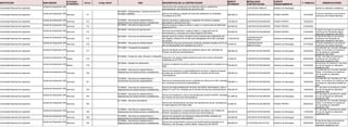 INSTITUCION #Linea CBS
MODALIDAD
CONTRATACION
F. PUBLICA
DESCRIPCION DE LA CONTRATACION
MONTO
ESTIMADO
FUENTE
FINANCIAMIENTO
ACTIVIDAD
ECONOMICA
OBSERVACIONES
SUB-UNIDAD Código SIGAF
Universidad Nacional de Ingeniería LICITACION PUBLICA
Servicio de nube privada para los sistemas críticos, académicos,
administrativos y de Dominios de país de la UNI.
Gobierno de Nicaragua asueto en calendario académico.
Unidad de Adquisición UNI
Universidad Nacional de Ingeniería CONTRATACION MENOR 16/10/2023
Servicio de catering y alquiler de local para realización de Asamblea
Facultativa de la FEC.
280,000.00
171 FONDO PROPIO
Servicios
El 02 de noviembre no se toma en
cuenta por ser feriado Nacional.
90100000 - Restaurantes y catering (servicios de
comidas y bebidas)
Unidad de Adquisición UNI
Universidad Nacional de Ingeniería CONTRATACION MENOR 15/05/2023
Servicio de pintura, elaboración e instalación de rótulos en pasillos,
laboratorios y oficinas de la FEC.
100,000.00
172 FONDO PROPIO
Servicios
72100000 - Servicios de mantenimiento y
reparaciones de construcciones e instalaciones
Unidad de Adquisición UNI
Universidad Nacional de Ingeniería CONTRATACION MENOR 21/04/2023
Servicio anual de copias en blanco y negro o a colores para las diferentes
áreas de la FTC.
320,000.00
173 FONDO PROPIO
Servicios
82120000 - Servicios de reproducción
Unidad de Adquisición UNI
Universidad Nacional de Ingeniería CONTRATACION MENOR 21/04/2023
Servicios de encolochado, copias en blanco y negro para uso de
administrativos y docentes de la Sede Regional UNI Norte.
250,000.00
174 FONDO PROPIO
Servicios
El día 01 de mayo no se toma en
cuenta por ser de asueto según
calendario académico UNI 2023.
82120000 - Servicios de reproducción
Unidad de Adquisición UNI
Universidad Nacional de Ingeniería
CONTRATACION
SIMPLIFICADA
16/05/2023
Alquiler anual de centros recreativos (todo incluido) para celebración día
del maestro y fiesta de fin de año para trabajadores de la UNI, solicitado
por la DCII.
1,232,000.00
175 Gobierno de Nicaragua
Servicios
El día 30 de mayo no se toma en
cuenta por ser de asueto en
calendario académico UNI 2023.
90150000 - Servicios de entretenimiento
Unidad de Adquisición UNI
Universidad Nacional de Ingeniería
CONTRATACION
SIMPLIFICADA
27/10/2023
Contratación de grupo musical para amenizar actividad recreativa de fin de
año de trabajadores UNI, solicitado por la DCII.
83,000.00
176 Gobierno de Nicaragua
Servicios
El 02 de noviembre no se toma en
cuenta por ser feriado Nacional.
90150000 - Servicios de entretenimiento
Unidad de Adquisición UNI
Universidad Nacional de Ingeniería CONTRATACION MENOR 23/03/2023
Servicio de alquiler de medios de transporte para la UNI, solicitado por
División de servicios Administrativos.
396,000.00
177 Gobierno de Nicaragua
Servicios
Los días del 3 al 7 de abril -Semana
Santa- no se toman en cuenta por
ser de asueto en calendario
académico UNI 2023.
78110000 - Transporte de pasajeros
Unidad de Adquisición UNI
Universidad Nacional de Ingeniería CONTRATACION MENOR 20/04/2023
Adquisición de cámara digital profesional para documentar actividades
realizadas por el PFAE.
72,200.00
178 Gobierno de Nicaragua
Bienes
El día 1 de mayo no se toma en
cuenta por ser de asueto en
calendario académico UNI.
45120000 - Equipo de vídeo, filmación o fotografía
Unidad de Adquisición UNI
Universidad Nacional de Ingeniería CONTRATACION MENOR 21/04/2023
Compra e instalación de literas, para la vivienda estudiantil, solicitado por el
DBE.
450,000.00
179 Gobierno de Nicaragua
Bienes
No se toma en cuenta el 1 de mayo
por ser de asueto en calendario
académico UNI.
56100000 - Muebles de alojamiento
Unidad de Adquisición UNI
Universidad Nacional de Ingeniería CONTRATACION MENOR 23/03/2023
Servicio de reparación e impermeabilización de techo y sistema de aguas
pluviales del comedor RUPAP, solicitado por División de Servicios
Administrativos.
380,000.00
180 Gobierno de Nicaragua
Servicios
Los días del 3 al 7 de abril -Semana
Santa- no se toman en cuenta por
ser de asueto en calendario
académico.
72100000 - Servicios de mantenimiento y
reparaciones de construcciones e instalaciones
Unidad de Adquisición UNI
Universidad Nacional de Ingeniería CONTRATACION MENOR 10/04/2023
Servicio de mantenimiento anual a mobiliario de oficina de la UNI, solicitado
por la División de Servicios Administrativos.
499,956.14
181 Gobierno de Nicaragua
Servicios
Los días del 3 al 7 de abril y el 1 de
mayo, no se toman en cuenta por ser
de asueto en calendario académico
UNI.
72150000 - Servicios de mantenimiento y
construcción de comercio especializado
Unidad de Adquisición UNI
Universidad Nacional de Ingeniería CONTRATACION MENOR 14/04/2023
Servicio de impermeabilización de techo del edificio administrativo, lobby y
edificio 01 de FCYS, solicitado por la División de Servicios Administrativos. 350,000.00
182 Gobierno de Nicaragua
Servicios
El 1 de mayo no se toma en cuenta
por ser de asueto en calendario
académico UNI.
72100000 - Servicios de mantenimiento y
reparaciones de construcciones e instalaciones
Unidad de Adquisición UNI
Universidad Nacional de Ingeniería CONTRATACION MENOR 14/04/2023
Servicio de reparación y pintura de paredes del comedor RUPAP, solicitado
por División de Servicios Administrativos.
321,829.52
183 Gobierno de Nicaragua
Servicios
El 1 de mayo no se toma en cuenta
por ser de asueto en calendario
académico UNI.
72100000 - Servicios de mantenimiento y
reparaciones de construcciones e instalaciones
Unidad de Adquisición UNI
Universidad Nacional de Ingeniería CONTRATACION MENOR 28/03/2023
Servicio de mantenimiento correctivo de impresora de carnet, solicitado por
la Sede Regional UNI Norte Estelí.
40,000.00
184 FONDO PROPIO
Servicios
Los días del 3 al 7 de abril -Semana
Santa- no se toman en cuenta por
ser de asueto en calendario
académico UNI.
81110000 - Servicios informáticos
Unidad de Adquisición UNI
Universidad Nacional de Ingeniería CONTRATACION MENOR 17/04/2023
Servicio de reparación e impermeabilización del edificio Julio Padilla del
RUPAP, solicitado por División de Servicios Administrativos.
250,000.00
185 Gobierno de Nicaragua
Servicios
El 1 de mayo no se toma en cuenta
por ser de asueto en calendario
académico UNI.
72100000 - Servicios de mantenimiento y
reparaciones de construcciones e instalaciones
Unidad de Adquisición UNI
Universidad Nacional de Ingeniería CONTRATACION MENOR 12/06/2023
Servicio de reparación de la Bodega central del RUSB, solicitado por
División de Servicios Administrativo.
442,959.86
186 Gobierno de Nicaragua
Servicios
72100000 - Servicios de mantenimiento y
reparaciones de construcciones e instalaciones
Unidad de Adquisición UNI
Universidad Nacional de Ingeniería LICITACION SELECTIVA 26/05/2023
Servicio de mantenimiento a bancos de transformadores ubicados en la
Biblioteca Julio Buitrago y edificio Marlon Zelaya del UNI RUPAP.
665,000.00
187 Gobierno de Nicaragua
Servicios
El día 30 de mayo no se toma en
cuenta por ser de asueto en
calendario académico UNI.
72100000 - Servicios de mantenimiento y
reparaciones de construcciones e instalaciones
Unidad de Adquisición UNI
 