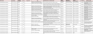 INSTITUCION #Linea CBS
MODALIDAD
CONTRATACION
F. PUBLICA
DESCRIPCION DE LA CONTRATACION
MONTO
ESTIMADO
FUENTE
FINANCIAMIENTO
ACTIVIDAD
ECONOMICA
OBSERVACIONES
SUB-UNIDAD Código SIGAF
Universidad Nacional de Ingeniería CONTRATACION MENOR 21/04/2023
Servicio de reparación del salón Areito, solicitado por el DBE. 360,000.00
188 Gobierno de Nicaragua
Servicios
El 1 de mayo no se toma en cuenta
por ser de asueto en calendario
académico UNI.
72100000 - Servicios de mantenimiento y
reparaciones de construcciones e instalaciones
Unidad de Adquisición UNI
Universidad Nacional de Ingeniería CONTRATACION MENOR 16/06/2023
Servicio anual de mantenimiento y reparación de pantallas inteligentes
ubicadas en el RUPAP, solicitado por División de Servicios Administrativos. 150,000.00
189 Gobierno de Nicaragua
Servicios
Los días 29 y 30 de junio no se
toman en cuenta por ser de asueto
en calendario académico UNI.
73150000 - Servicios de apoyo a la fabricación
Unidad de Adquisición UNI
Universidad Nacional de Ingeniería CONTRATACION MENOR 18/05/2023
Suministro e instalación de luminarias en plazoleta de acceso peatonal
principal y tramo de las oficinas de Unen hasta las del DBE, solicitada por
División de Servicios Administrativos.
200,000.00
190 Gobierno de Nicaragua
Servicios
El 30 de mayo no se toma en cuenta
por ser de asueto en calendario
académico UNI.
72100000 - Servicios de mantenimiento y
reparaciones de construcciones e instalaciones
Unidad de Adquisición UNI
Universidad Nacional de Ingeniería CONTRATACION MENOR 21/04/2023
Servicio de mantenimiento preventivo y correctivo del sistema de bombeo
de la piscina de la UNI, solicitado por DBE.
495,000.00
191 Gobierno de Nicaragua
Servicios
El 1 de mayo no se toma en cuenta
por ser de asueto en calendario
académico UNI.
72100000 - Servicios de mantenimiento y
reparaciones de construcciones e instalaciones
Unidad de Adquisición UNI
Universidad Nacional de Ingeniería CONTRATACION MENOR 13/04/2023
Servicio de cambio de techo del edificio Marlon Zelaya ubicado en el
RUPAP, solicitado por División de Servicios Administrativos.
400,000.00
192 Gobierno de Nicaragua
Servicios
El 1 de mayo no se toma en cuenta
por ser de asueto en calendario
académico UNI.
72100000 - Servicios de mantenimiento y
reparaciones de construcciones e instalaciones
Unidad de Adquisición UNI
Universidad Nacional de Ingeniería CONTRATACION MENOR 11/05/2023
Servicio de mantenimiento y reparación de cámaras de seguridad del
RUPAP, solicitado por División de Servicios Administrativos.
160,000.00
193 Gobierno de Nicaragua
Servicios
El 30 de mayo no se toma en cuenta
por ser de asueto en calendario
académico UNI.
73150000 - Servicios de apoyo a la fabricación
Unidad de Adquisición UNI
Universidad Nacional de Ingeniería CONTRATACION MENOR 13/04/2023
Servicio de reparación y mantenimiento en infraestructura de casa de
protocolo en Bello Horizonte, solicitado por División de Servicios
Administrativos.
312,793.00
194 Gobierno de Nicaragua
Servicios
El 1 de mayo no se toma en cuenta
por ser de asueto en calendario
académico UNI.
72100000 - Servicios de mantenimiento y
reparaciones de construcciones e instalaciones
Unidad de Adquisición UNI
Universidad Nacional de Ingeniería CONTRATACION MENOR 13/04/2023
Compra de equipos para jardinería, solicitado por División de Servicios
Administrativos.
115,062.00
195 Gobierno de Nicaragua
Bienes
El 1 de mayo no se toma en cuenta
por ser de asueto en calendario
académico UNI.
21100000 - Maquinaria y equipo para agricultura,
silvicultura y paisajismo
Unidad de Adquisición UNI
Universidad Nacional de Ingeniería CONTRATACION MENOR 13/04/2023
Servicio de instalación del sistema eléctrico del estacionamiento principal
del RUPAP, solicitado por División de Servicios Administrativos. 400,000.00
196 Gobierno de Nicaragua
Servicios
El 1 de mayo no se toma en cuenta
por ser de asueto en calendario
académico UNI.
83100000 - Servicios públicos
Unidad de Adquisición UNI
Universidad Nacional de Ingeniería CONTRATACION MENOR 23/03/2023
Servicio de rehabilitación de sistema eléctrico y alumbrado público de
canchas y campo de futbol del RUPAP. solicitado por División de Servicios
Administrativos.
450,000.00
197 Gobierno de Nicaragua
Servicios
Los días del 3 al 7 de abril -Semana
Santa- no se toman en cuenta por
ser de asueto en calendario
académico UNI 2023.
72100000 - Servicios de mantenimiento y
reparaciones de construcciones e instalaciones
Unidad de Adquisición UNI
Universidad Nacional de Ingeniería CONTRATACION MENOR 21/09/2023
Servicio anual de recarga y mantenimiento de extintores para la UNI,
solicitado por División de Servicios Administrativos.
162,000.00
198 Gobierno de Nicaragua
Servicios
92100000 - Orden público y seguridad
Unidad de Adquisición UNI
Universidad Nacional de Ingeniería CONTRATACION MENOR 23/03/2023
Servicio anual de recolección de desechos sólidos para la UNI, solicitado
por División de Servicios Administrativos.
240,000.00
199 Gobierno de Nicaragua
Servicios
Los días del 3 al 7 de abril no se
toman en cuenta por ser de asueto
en calendario académico UNI.
76120000 - Eliminación y tratamiento de desechos
Unidad de Adquisición UNI
Universidad Nacional de Ingeniería
CONTRATACION
SIMPLIFICADA
28/04/2023
Compra de terreno para las instalaciones de la Universidad en el Campo,
solicitado por UNI Norte.
8,000,000.00
200 FONDO PROPIO
Servicios
95100000 - Parcelas de tierra
Unidad de Adquisición UNI
Universidad Nacional de Ingeniería LICITACION PUBLICA 18/08/2023
Compra de muebles y equipo de oficina para la UNI. 3,376,811.61
201 MIXTA
Bienes
El 31 de julio, 1 y 10 de agosto no se
toman en cuenta por ser de asueto
en calendario académico UNI. Los
fondos son de varios tipos.
56100000 - Muebles de alojamiento
Unidad de Adquisición UNI
Universidad Nacional de Ingeniería LICITACION SELECTIVA 15/05/2023
Servicio de alimentación para estudiantes becados y personal
Administrativo de la Sede UNI Norte, Estelí
532,880.00
202 FONDO PROPIO
Servicios
El 1 de mayo no se toma en cuenta
por ser de asueto en calendario
académico UNI.
90100000 - Restaurantes y catering (servicios de
comidas y bebidas)
Unidad de Adquisición UNI
Universidad Nacional de Ingeniería CONTRATACION MENOR 29/03/2023
Servicio de transporte para traslado de estudiantes y administrativos a
diferentes actividades de la Sede UNI Norte, Estelí.
112,000.00
203 FONDO PROPIO
Servicios
Semana Santa -3 al 7 de abril- no se
toma en cuenta por ser de asueto en
calendario académico UNI.
78110000 - Transporte de pasajeros
Unidad de Adquisición UNI
Universidad Nacional de Ingeniería LICITACION SELECTIVA 30/03/2023
Papel y útiles de oficina de la UNI en Acuerdo Marco Nº AM-DGCE-2022-
B01.
1,319,319.09
204 MIXTA
Bienes
14110000 - Productos de papel
Unidad de Adquisición UNI
 