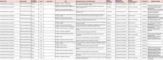 INSTITUCION #Linea CBS
MODALIDAD
CONTRATACION
F. PUBLICA
DESCRIPCION DE LA CONTRATACION
MONTO
ESTIMADO
FUENTE
FINANCIAMIENTO
ACTIVIDAD
ECONOMICA
OBSERVACIONES
SUB-UNIDAD Código SIGAF
Universidad Nacional de Ingeniería CONTRATACION MENOR 14/04/2023
Servicio de fotocopias blanco y negro, impresiones a color tamaño tabloide,
carta y legal, para la UNI Sede Juigalpa.
480,000.00
222 FONDO PROPIO
Servicios
82120000 - Servicios de reproducción
Unidad de Adquisición UNI
Universidad Nacional de Ingeniería CONTRATACION MENOR 21/06/2023
Servicio de impermeabilización de losa del edificio 02 de química del
RUSB, solicitado por OTP.
351,000.00
223 Gobierno de Nicaragua
Servicios
Los días 29 y 30 de junio, del 17 al
21 de julio no se toman en cuenta
por ser de asueto en calendario
académico UNI.
72100000 - Servicios de mantenimiento y
reparaciones de construcciones e instalaciones
Unidad de Adquisición UNI
Universidad Nacional de Ingeniería LICITACION SELECTIVA 13/06/2023
Servicio de mantenimiento del auditorio Salomón de la Selva del RUSB,
solicitado por OTP.
2,100,000.00
224 Gobierno de Nicaragua
Servicios
Los días 29 y 30 de junio, la semana
del 17 al 21 de julio, no se toman en
cuenta por ser de asueto en
calendario académico UNI.
72100000 - Servicios de mantenimiento y
reparaciones de construcciones e instalaciones
Unidad de Adquisición UNI
Universidad Nacional de Ingeniería CONTRATACION MENOR 12/10/2023
Servicio de catering y alquiler de local para personas que asistirán a la
Asamblea de Facultad del cierre de año 2023, solicitado por la FIQ. 140,000.00
225 FONDO PROPIO
Servicios
El 2 de noviembre no se toma en
cuenta por ser de asueto en
calendario académico UNI.
90100000 - Restaurantes y catering (servicios de
comidas y bebidas)
Unidad de Adquisición UNI
Universidad Nacional de Ingeniería CONTRATACION MENOR 23/03/2023
Suministro e instalación de equipos y accesorios para Planta de Alimentos
de laboratorio de Operaciones Unitarias de la FIQ
165,600.00
226 Gobierno de Nicaragua
Servicios
Semana Santa -del 3 al 7 de abril- no
se toma en cuenta por ser de asueto
en calendario académico UNI.
72100000 - Servicios de mantenimiento y
reparaciones de construcciones e instalaciones
Unidad de Adquisición UNI
Universidad Nacional de Ingeniería CONTRATACION MENOR 20/04/2023
Servicios de refrigerios y almuerzos para personal docente, administrativo y
estudiantes de la FIQ.
79,385.00
227 FONDO PROPIO
Servicios
El 1 de mayo no se toma en cuenta
por ser de asueto en calendario
académico UNI.
90100000 - Restaurantes y catering (servicios de
comidas y bebidas)
Unidad de Adquisición UNI
Universidad Nacional de Ingeniería CONTRATACION MENOR 18/04/2023
Servicio de mejoramiento de infraestructura al Edificio de la Dirección de
Investigación, ubicada en el RUSB frente al DBE (II Etapa). 499,310.78
228 Gobierno de Nicaragua
Servicios
El 1 de mayo no se toma en cuenta
por ser de asueto en calendario
académico UNI.
72100000 - Servicios de mantenimiento y
reparaciones de construcciones e instalaciones
Unidad de Adquisición UNI
Universidad Nacional de Ingeniería LICITACION SELECTIVA 10/05/2023
Servicios de mantenimiento en equipos de laboratorios ambientales UNI
PIENSA.
970,000.00
229 FONDO PROPIO
Servicios
el 1 y 30 de mayo no se toma en
cuenta, por ser de asuetos en
calendario
73150000 - Servicios de apoyo a la fabricación
Unidad de Adquisición UNI
Universidad Nacional de Ingeniería CONTRATACION MENOR 29/05/2023
Servicio de alquiler de microbús para UNI PIENSA. 30,500.00
230 FONDO PROPIO
Servicios
78110000 - Transporte de pasajeros
Unidad de Adquisición UNI
Universidad Nacional de Ingeniería CONTRATACION MENOR 17/04/2023
Adquisición de materiales didácticos para eventos de la Dirección de
Investigación.
82,000.00
231 Gobierno de Nicaragua
Bienes
El 1 de mayo no se toma en cuenta
por ser de asueto en calendario
académico UNI.
44110000 - Accesorios de oficina y escritorio
Unidad de Adquisición UNI
Universidad Nacional de Ingeniería CONTRATACION MENOR 22/05/2023
Adquisición de camisetas tipo polo, solicitado por PIENSA. 67,500.00
232 FONDO PROPIO
Bienes
El día 30 de mayo no se toma en
cuenta por ser de asueto en
calendario académico UNI 2023
53100000 - Ropa
Unidad de Adquisición UNI
Universidad Nacional de Ingeniería CONTRATACION MENOR 24/05/2023
Adquisición de gabachas para laboratorio UNI PIENSA. 38,500.00
233 FONDO PROPIO
Bienes
46180000 - Seguridad y protección personal
Unidad de Adquisición UNI
Universidad Nacional de Ingeniería CONTRATACION MENOR 18/10/2023
Servicio de catering en el lugar solicitado para participantes que asistirán
en reuniones de informe evaluativo y resultados del año 2023, solicitado
por PIENSA.
54,900.00
234 FONDO PROPIO
Servicios
90100000 - Restaurantes y catering (servicios de
comidas y bebidas)
Unidad de Adquisición UNI
Universidad Nacional de Ingeniería CONTRATACION MENOR 15/06/2023
Servicio de examenes medicos, solicitado por PIENSA 15,000.00
235 FONDO PROPIO
Servicios
85120000 - Práctica médica
Unidad de Adquisición UNI
Universidad Nacional de Ingeniería CONTRATACION MENOR 18/05/2023
Adquisición de impresión de materiales didácticos para eventos UNI
PIENSA.
392,824.00
236 FONDO PROPIO
Bienes
El día 30 de mayo no se toma en
cuenta por ser de asueto según
calendario académico UNI 2023.
55100000 - Medios impresos
Unidad de Adquisición UNI
Universidad Nacional de Ingeniería CONTRATACION MENOR 23/05/2023
Adquisición de pantalla inteligente, solicita por PIENSA 146,377.89
237 FONDO PROPIO
Bienes
El día 30 de mayo no se toma en
cuenta por ser de asueto en
calendario académico UNI 2023.
43210000 - Equipo informático y accesorios
Unidad de Adquisición UNI
Universidad Nacional de Ingeniería CONTRATACION MENOR 29/05/2023
Adquisición e instalación de cámara de vigilancia de seguridad, solicitado
por PIENSA
50,000.00
238 FONDO PROPIO
Bienes
El día 30 de mayo no se toma en
cuenta por ser de asueto en
calendario académico UNI 2023
46170000 - Seguridad, vigilancia y detección
Unidad de Adquisición UNI
Universidad Nacional de Ingeniería CONTRATACION MENOR 24/03/2023
Adquisición de sellos computarizados para la UNI, solicitado por la División
de Servicios Administrativos.
479,660.40
239 Gobierno de Nicaragua
Bienes
Semana Santa -del 3 al 7 de abril- no
se toma en cuenta por ser de asueto
en calendario
55120000 - Etiquetado y accesorios
Unidad de Adquisición UNI
 