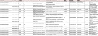 INSTITUCION #Linea CBS
MODALIDAD
CONTRATACION
F. PUBLICA
DESCRIPCION DE LA CONTRATACION
MONTO
ESTIMADO
FUENTE
FINANCIAMIENTO
ACTIVIDAD
ECONOMICA
OBSERVACIONES
SUB-UNIDAD Código SIGAF
Universidad Nacional de Ingeniería CONTRATACION MENOR
Adquisición de sellos computarizados para la UNI, solicitado por la División
de Servicios Administrativos.
Gobierno de Nicaragua académico UNI.
Unidad de Adquisición UNI
Universidad Nacional de Ingeniería LICITACION SELECTIVA 09/05/2023
Servicios de transporte para Técnico Superior en Tecnologías de riego en
Programas Universidad en el Campo.
1,600,000.00
240 FONDO PROPIO
Servicios
Los días 1 y 30 de mayo no se
toman en cuenta por ser de asueto
en calendario académico UNI.
78110000 - Transporte de pasajeros
Unidad de Adquisición UNI
Universidad Nacional de Ingeniería CONTRATACION MENOR 26/04/2023
Servicio de mantenimiento y reparación de la infraestructura existente del
centro de documentación FTC.
429,630.48
241 MIXTA
Servicios
Fondos provienen de aporta estatal e
ingresos propios. El día 1 de mayo
no se toma en cuenta por ser de
asueto en calendario académico
UNI.
72100000 - Servicios de mantenimiento y
reparaciones de construcciones e instalaciones
Unidad de Adquisición UNI
Universidad Nacional de Ingeniería CONTRATACION MENOR 26/04/2023
Servicio de mantenimiento y cambio de sistema eléctrico de laboratorio de
suelos FTC.
495,000.00
242 FONDO PROPIO
Servicios
El día 1 de mayo no se toma en
cuenta por ser de asueto en
calendario académico UNI.
72100000 - Servicios de mantenimiento y
reparaciones de construcciones e instalaciones
Unidad de Adquisición UNI
Universidad Nacional de Ingeniería CONTRATACION MENOR 26/04/2023
Servicio de reparación y mantenimiento a la infraestructura existente del
departamento de hidráulica, solicitado por FTC.
420,000.00
243 MIXTA
Servicios
El 1 de mayo no se toma en cuenta
por ser de asueto en calendario
académico UNI.
72100000 - Servicios de mantenimiento y
reparaciones de construcciones e instalaciones
Unidad de Adquisición UNI
Universidad Nacional de Ingeniería CONTRATACION MENOR 25/05/2023
Adquisición e instalación de planta telefónica de UNI PIENSA. 72,000.00
244 FONDO PROPIO
Bienes
El día 30 de mayo no se toma en
cuenta por ser de asueto en
calendario académico UNI 2023.
43190000 - Dispositivos de comunicaciones y
accesorios
Unidad de Adquisición UNI
Universidad Nacional de Ingeniería CONTRATACION MENOR 19/05/2023
Rehabilitación y mejoramiento de infraestructura existente del pabellón 9,
donde fue aula de maestría de la FEC, solicitado por el DDE. 484,576.00
245 FONDO PROPIO
Obras
El 30 de mayo no se toma en cuenta
por ser de asueto en calendario
académico.
72120000 - Servicios de construcción de
edificaciones no residenciales
Unidad de Adquisición UNI
Universidad Nacional de Ingeniería CONTRATACION MENOR 08/05/2023
Servicio anual de elaboración y entrega de refrigerios y almuerzos, así
como servicio de catering para atender las diferentes actividades que
realiza la FCyS.
0.00
246 Gobierno de Nicaragua
Servicios
Los días 1 y 30 de mayo no se
toman en cuenta por ser de asueto
en calendario académico UNI 2023.
Proviene de línea PAC 131
declarada desierta.
90100000 - Restaurantes y catering (servicios de
comidas y bebidas)
Unidad de Adquisición UNI
Universidad Nacional de Ingeniería CONTRATACION MENOR 17/05/2023
Adquisición de sellos de seguridad dorados, para títulos de Graduación UNI
2023, solicitado por la Dirección de Registro Académico. 0.00
247 FONDO PROPIO
Bienes
Proceso declarado desierto, proviene
de línea PAC 105.
44120000 - Suministros de oficina
Unidad de Adquisición UNI
Universidad Nacional de Ingeniería CONTRATACION MENOR 10/05/2023
Adquisición de materiales didácticos para el primer congreso nacional
UNI/UNICAM, solicitado por DDE.
336,000.00
248 FONDO PROPIO
Bienes
El 30 de mayo no se toma en cuenta
por ser de asueto en calendario
académico UNI.
53100000 - Ropa
Unidad de Adquisición UNI
Universidad Nacional de Ingeniería LICITACION SELECTIVA 08/05/2023
Adquisición de seguros para la flota vehicular de la UNI. 0.00
249 FONDO PROPIO
Servicios
Proviene de línea PAC 15 declarada
desierta. Los días 1 y 30 de mayo no
se toman en cuenta por ser de
asueto en calendario académico
UNI.
84130000 - Servicios de seguros y pensiones
Unidad de Adquisición UNI
Universidad Nacional de Ingeniería CONTRATACION MENOR 16/05/2023
Servicio de impermeabilización de techos del edificio central de la FTI.
274,166.69
250 Gobierno de Nicaragua
Servicios
El día 30 de mayo no se toma en
cuenta por ser de asueto en
calendario académico UNI.
72100000 - Servicios de mantenimiento y
reparaciones de construcciones e instalaciones
Unidad de Adquisición UNI
Universidad Nacional de Ingeniería CONTRATACION MENOR 21/04/2023
Servicio de remodelación de la oficina de vice decanatura de la FTI. 420,000.00
251 FONDO PROPIO
Servicios
El 1 de mayo no se toma en cuenta
por ser de asueto en calendario
académico UNI.
72100000 - Servicios de mantenimiento y
reparaciones de construcciones e instalaciones
Unidad de Adquisición UNI
Universidad Nacional de Ingeniería CONTRATACION MENOR 20/04/2023
Servicio de mantenimiento de la Nave Industrial del Taller Automotriz,
solicitado por la FTI
485,520.00
252 FONDO PROPIO
Servicios
El 1 de mayo no se toma en cuenta
por ser de asueto en calendario
académico UNI.
72100000 - Servicios de mantenimiento y
reparaciones de construcciones e instalaciones
Unidad de Adquisición UNI
Universidad Nacional de Ingeniería CONTRATACION MENOR 25/04/2023
Servicio de remodelación de las oficinas de UNEN, contiguo al taller de
maquina herramientas de la FTI.
480,000.00
253 FONDO PROPIO
Servicios
El día 1 de mayo no se toma en
cuenta por ser de asueto en
calendario académico UNI.
72100000 - Servicios de mantenimiento y
reparaciones de construcciones e instalaciones
Unidad de Adquisición UNI
Universidad Nacional de Ingeniería CONTRATACION MENOR 31/05/2023
Servicio de instalación de luminarias para exterior para el edificio central de
la FTI ubicado en RUPAP y sus alrededores
450,000.00
254 FONDO PROPIO
Servicios
El 30 de mayo no se toma en cuenta
por ser de asueto en calendario
académico UNI.
72100000 - Servicios de mantenimiento y
reparaciones de construcciones e instalaciones
Unidad de Adquisición UNI
 