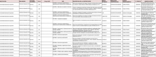 INSTITUCION #Linea CBS
MODALIDAD
CONTRATACION
F. PUBLICA
DESCRIPCION DE LA CONTRATACION
MONTO
ESTIMADO
FUENTE
FINANCIAMIENTO
ACTIVIDAD
ECONOMICA
OBSERVACIONES
SUB-UNIDAD Código SIGAF
Universidad Nacional de Ingeniería CONTRATACION MENOR 09/06/2023
Servicio de remodelación del Antiguo Laboratorio de Electrotecnia ubicada
en el RUPAP, ubicado detrás de UNEN sistemas, solicitado por la FTI 450,000.00
255 FONDO PROPIO
Servicios
Los días 29 y 30 de junio no se
toman en cuenta por ser de asueto
en calendario académico UNI.
72100000 - Servicios de mantenimiento y
reparaciones de construcciones e instalaciones
Unidad de Adquisición UNI
Universidad Nacional de Ingeniería CONTRATACION MENOR 21/06/2023
Compra e instalación de alfombras modulares para Sala Kaizen del RUPAP
y aula de usos múltiples de la carrera en economía y negocios, ubicada en
el IV piso del edificio de RLP del RUSB, solicitado por la FTI.
480,000.00
256 FONDO PROPIO
Bienes
Los días 29 y 30 de junio y la
semana del 17 al 23 de julio no se
toman en cuenta por ser de asueto
en calendario académico UNI.
30160000 - Materiales de acabado de interiores
Unidad de Adquisición UNI
Universidad Nacional de Ingeniería CONTRATACION MENOR 15/05/2023
Suministro e instalación de equipos y accesorios para Planta de Alimentos
de laboratorio de Operaciones Unitarias de la FIQ
0.00
257 Gobierno de Nicaragua
Servicios
El 30 de mayo no se toma en cuenta
por ser de asueto en calendario
académico UNI.
72100000 - Servicios de mantenimiento y
reparaciones de construcciones e instalaciones
Unidad de Adquisición UNI
Universidad Nacional de Ingeniería LICITACION PUBLICA 23/05/2023
Servicio de remodelación de módulos de trabajos de docentes del área de
la FCyS del RUSB y área de Sociales de la UNI.
3,588,570.48
258 Gobierno de Nicaragua
Servicios
Las fechas 30 de mayo, 29 y 30 de
junio, del 17 al 21 de julio no se
toman en cuenta por ser de asueto
en calendario académico.
72100000 - Servicios de mantenimiento y
reparaciones de construcciones e instalaciones
Unidad de Adquisición UNI
Universidad Nacional de Ingeniería CONTRATACION MENOR 14/07/2023
Servicio de alquiler de microbuses para las actividades académicas de la
FTI.
120,000.00
259 FONDO PROPIO
Servicios
No se toman en cuenta los días del
17 al 21 de julio, 31 de julio, 1 y 10
de agosto por ser de asueto en
calendario académico UNI.
78110000 - Transporte de pasajeros
Unidad de Adquisición UNI
Universidad Nacional de Ingeniería CONTRATACION MENOR 23/06/2023
Servicio de mantenimiento y reparación de la acometida eléctrica de media
tensión en banco de transformadores tipo poste, del edificio de la FTI. 450,000.00
260 FONDO PROPIO
Servicios
No se toman en cuenta los días 29 y
30 de junio, la semana del 17 al 21
de julio, por ser de asueto en
calendario académico UNI.
72100000 - Servicios de mantenimiento y
reparaciones de construcciones e instalaciones
Unidad de Adquisición UNI
Universidad Nacional de Ingeniería CONTRATACION MENOR 29/05/2023
Servicio de catering para actividades académicas y estudiantiles (ferias,
congresos, inauguración y cierres de cursos, maestrías, diplomados,
especialidades, seminarios, convenios), de la FTI.
270,000.00
261 FONDO PROPIO
Servicios
El día 30 de mayo no se toma en
cuenta por ser de asueto en
calendario académico UNI.
90100000 - Restaurantes y catering (servicios de
comidas y bebidas)
Unidad de Adquisición UNI
Universidad Nacional de Ingeniería CONTRATACION MENOR 15/05/2023
Servicio de preparación de refrigerios y almuerzos para atención de
Consejos Técnicos, Facultativos y reuniones llevadas a cabo por la FTI. 280,000.00
262 FONDO PROPIO
Servicios
No se toma en cuenta el día 30 de
mayo por ser de asueto en
calendario académico UNI.
90100000 - Restaurantes y catering (servicios de
comidas y bebidas)
Unidad de Adquisición UNI
Universidad Nacional de Ingeniería CONTRATACION MENOR 26/05/2023
Servicio de reproducción, impresión y encuadernado de documentos
académicos de la FTI.
160,000.00
263 FONDO PROPIO
Servicios
El día 30 de mayo no se toma en
cuenta por ser de asueto en
calendario académico UNI.
82120000 - Servicios de reproducción
Unidad de Adquisición UNI
Universidad Nacional de Ingeniería CONTRATACION MENOR 23/06/2023
Servicios de diseños e impresión de diplomas a full color con su
portadiploma, para eventos extracurricular, cursos, maestrias, diplomados y
especialidades, solicitados por la FTI.
130,000.00
264 FONDO PROPIO
Servicios
No se toman en cuenta los días 29 y
30 de Junio, la semana del 17 al 21
de Julio, por ser de asueto en
calendario académico UNI.
82120000 - Servicios de reproducción
Unidad de Adquisición UNI
Universidad Nacional de Ingeniería CONTRATACION MENOR 12/05/2023
Servicio de elaboración de certificados y carpetas para cursos
especializados, posgrados y maestrías, solicitado por la DEPEC.
450,000.00
265 FONDO PROPIO
Servicios
No se toma en cuenta el día 30 de
Mayo, por calendario académico
UNI.
82120000 - Servicios de reproducción
Unidad de Adquisición UNI
Universidad Nacional de Ingeniería CONTRATACION MENOR 08/05/2023
Suministro e instalación de sistema de riego por goteo y microaspersión,
solicitado por FTC.
498,500.00
266 FONDO PROPIO
Servicios
El 30 de mayo no se toma en cuenta
por ser de asueto en calendario
académico UNI.
70170000 - Desarrollo y vigilancia de recursos
hidráulicos
Unidad de Adquisición UNI
Universidad Nacional de Ingeniería CONTRATACION MENOR 05/05/2023
Compra de herramientas para molduradora industrial Weinig, requeridas
por el PIMA en el procesamiento de muebles para el comedor institucional
en el RUPAP.
332,880.00
267 FONDO PROPIO
Bienes
El día 30 de mayo no se toma en
cuenta por ser de asueto en
calendario académico UNI.
23170000 - Maquinaria, equipo y suministros para
talleres
Unidad de Adquisición UNI
Universidad Nacional de Ingeniería CONTRATACION MENOR 05/05/2023
Adquisición de semillas agroquímicos y otros productos químicos para el
establecimiento de parcelas demostrativas en la finca experimental de la
FTC.
400,000.00
268 FONDO PROPIO
Bienes
El 30 de mayo no se toma en cuenta
por ser de asueto en calendario
académico UNI.
10150000 - Semillas, bulbos, plántulas y esquejes
Unidad de Adquisición UNI
Universidad Nacional de Ingeniería LICITACION PUBLICA 23/05/2023
Compra de equipos y herramientas para los laboratorios UNI Sede Estelí
RUACS y Sede Juigalpa, solicitado por OTP.
3,390,436.14
269 FONDO PROPIO
Bienes
No se toman en cuenta los días 29 y
30 de junio, ni la semana del 17 al 21
de julio por ser de
52140000 - Aparatos electrodomésticos
Unidad de Adquisición UNI
 