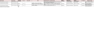 INSTITUCION #Linea CBS
MODALIDAD
CONTRATACION
F. PUBLICA
DESCRIPCION DE LA CONTRATACION
MONTO
ESTIMADO
FUENTE
FINANCIAMIENTO
ACTIVIDAD
ECONOMICA
OBSERVACIONES
SUB-UNIDAD Código SIGAF
Universidad Nacional de Ingeniería LICITACION PUBLICA
Compra de equipos y herramientas para los laboratorios UNI Sede Estelí
RUACS y Sede Juigalpa, solicitado por OTP.
FONDO PROPIO
asueto en calendario académico
UNI.
Unidad de Adquisición UNI
Universidad Nacional de Ingeniería CONTRATACION MENOR 02/05/2023
Servicio de mantenimiento y rehabilitación de infraestructura existente al
centro de investigaciones (casa de bambú) del RUSB, solicitado por el
PEIHT.
472,815.69
270 Gobierno de Nicaragua
Servicios
No se toma en cuenta el día 1 de
mayo por ser de asueto en
calendario académico UNI.
72100000 - Servicios de mantenimiento y
reparaciones de construcciones e instalaciones
Unidad de Adquisición UNI
Universidad Nacional de Ingeniería CONTRATACION MENOR 26/04/2023
Suministro de materiales y equipos tecnológicos para automatización de
parcelas en finca agrícola experimental UNI - FTC. 380,000.00
271 FONDO PROPIO
Bienes
El día 1 de mayo no se toma en
cuenta por ser de asueto en
calendario académico UNI.
21100000 - Maquinaria y equipo para agricultura,
silvicultura y paisajismo
Unidad de Adquisición UNI
Cantidad de Procesos Publicados: 266
 