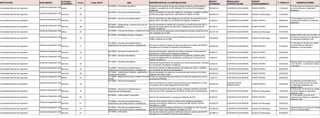 INSTITUCION #Linea CBS
MODALIDAD
CONTRATACION
F. PUBLICA
DESCRIPCION DE LA CONTRATACION
MONTO
ESTIMADO
FUENTE
FINANCIAMIENTO
ACTIVIDAD
ECONOMICA
OBSERVACIONES
SUB-UNIDAD Código SIGAF
Universidad Nacional de Ingeniería CONTRATACION MENOR 11/05/2023
Adquisición de carpetas de lujo para entrega de títulos profesionales de
pregrado y posgrado de la UNI, solicitado por la Dirección de Registro
Académico.
200,000.00
25 FONDO PROPIO
Bienes
El 30 de mayo no se toma en cuenta
por ser de asueto en calendario
académico.
44120000 - Suministros de oficina
Unidad de Adquisición UNI
Universidad Nacional de Ingeniería CONTRATACION MENOR 01/02/2023
Servicio de alquiler de servicios higiénicos, lavamanos y gradería metálica
portátil para juegos deportivos y actividades de UNEN y el DBE. 500,000.00
26 Gobierno de Nicaragua
Servicios
90150000 - Servicios de entretenimiento
Unidad de Adquisición UNI
Universidad Nacional de Ingeniería CONTRATACION MENOR 09/08/2023
Servicio de alquiler de sillas plásticas, para proceso de prematrícula para
ingreso 2024, solicitado por la Dirección de Registro Académico. 16,000.00
27 FONDO PROPIO
Servicios
El 10 de agosto no se toma en
cuenta por ser feriado en calendario
académico.
90150000 - Servicios de entretenimiento
Unidad de Adquisición UNI
Universidad Nacional de Ingeniería CONTRATACION MENOR 09/02/2023
Servicio de alquiler de toldos para el proceso de matrícula del año 2023 y
prematrícula para ingreso del año 2024, solicitado por la Dirección de
Registro Académico
39,750.00
28 FONDO PROPIO
Servicios
90100000 - Restaurantes y catering (servicios de
comidas y bebidas)
Unidad de Adquisición UNI
Universidad Nacional de Ingeniería CONTRATACION MENOR 01/03/2023
Compra de enseres personales para estudiantes becados residentes de la
UNI, solicitado por el DBE.
483,277.80
29 Gobierno de Nicaragua
Bienes
53130000 - Artículos de tocador y cuidado personal
Unidad de Adquisición UNI
Universidad Nacional de Ingeniería CONTRATACION MENOR 16/03/2023
Compra de producto químico para tratamiento del agua de piscina UNI
RUSB, solicitado por el DBE.
332,698.80
30 Gobierno de Nicaragua
Bienes
Semana Santa -del 3 al 7 de abril- no
se toma en cuenta por ser de asueto
en calendario académico UNI.
47130000 - Suministros de aseo y limpieza
Unidad de Adquisición UNI
Universidad Nacional de Ingeniería CONTRATACION MENOR 21/04/2023
Servicio de cambio de tubería de agua pluviales del comedor del RUPAP,
solicitado por la División de Servicios Administrativos.
360,000.00
31 FONDO PROPIO
Servicios
El 1 de mayo no se toma en cuenta
por ser feriado en calendario
académico -Día del trabajo-.
72100000 - Servicios de mantenimiento y
reparaciones de construcciones e instalaciones
Unidad de Adquisición UNI
Universidad Nacional de Ingeniería CONTRATACION MENOR 23/02/2023
Servicio de fotocopias, reducción de títulos e impresión de documentos,
solicitado por la Dirección de Registro Académico.
58,000.00
32 FONDO PROPIO
Servicios
82120000 - Servicios de reproducción
Unidad de Adquisición UNI
Universidad Nacional de Ingeniería CONTRATACION MENOR 23/05/2023
Servicio de mantenimiento y reparación de impresoras y scanner para
proceso de digitalización de expedientes, solicitado por la Dirección de
Registro Académico.
19,000.00
33 FONDO PROPIO
Servicios
81110000 - Servicios informáticos
Unidad de Adquisición UNI
Universidad Nacional de Ingeniería CONTRATACION MENOR 31/03/2023
Servicio de mantenimiento de impresora de carnets estudiantiles, solicitado
por la Dirección de Registro Académico.
18,000.00
34 FONDO PROPIO
Servicios
Semana Santa no se toma en cuenta
-3 al 7 de abril-, ni el Dia del Trabajo
-1 de mayo-.
81110000 - Servicios informáticos
Unidad de Adquisición UNI
Universidad Nacional de Ingeniería CONTRATACION MENOR 06/03/2023
Servicio de cambio de sistema eléctrico del edificio del CNEG, solicitado
por la División de Servicios Administrativo.
480,000.00
35 FONDO PROPIO
Servicios
72100000 - Servicios de mantenimiento y
reparaciones de construcciones e instalaciones
Unidad de Adquisición UNI
Universidad Nacional de Ingeniería CONTRATACION MENOR 22/02/2023
Servicio de alquiler de centro de convecciones para eventos de la Sede
Regional UNI Norte, Estelí.
400,000.00
36 FONDO PROPIO
Servicios
90110000 - Instalaciones hoteleras, alojamientos y
centros de encuentros
Unidad de Adquisición UNI
Universidad Nacional de Ingeniería CONTRATACION MENOR 20/06/2023
Compra de medicamentos para botiquín de primeros auxilios para uso de
las áreas del PIENSA.
19,007.00
37 FONDO PROPIO
Bienes
51140000 - Medicamentos para el sistema nervioso
central
Unidad de Adquisición UNI
Universidad Nacional de Ingeniería
CONTRATACION
SIMPLIFICADA
23/03/2023
Servicio de alquiler de vivienda para personal que se hospeda en la casa
de protocolo de la Sede Regional UNI Norte Estelí.
240,000.00
38 FONDO PROPIO
Servicios
Los días del 3 al 9 de abril no se
toman en cuenta por ser de asueto
en calendario académico por
Semana Santa.
80130000 - Servicios inmobiliarios
Unidad de Adquisición UNI
Universidad Nacional de Ingeniería CONTRATACION MENOR 17/05/2023
Servicio de inspección de emisión de gas y chequeo mecánico para flota
vehicular de la UNI, solicitado por la División de Servicios Administrativos. 70,000.00
39 Gobierno de Nicaragua
Servicios
El 30 de mayo no se toma en cuenta
por ser de asueto en calendario
académico UNI.
78180000 - Servicios de mantenimiento o
reparaciones de transportes
Unidad de Adquisición UNI
Universidad Nacional de Ingeniería CONTRATACION MENOR 09/08/2023
Servicio de mantenimiento y recarga de extintores del IES. 25,000.00
40 FONDO PROPIO
Servicios
El 10 de agosto no se toma en
cuenta por ser feriado en calendario
académico UNI.
92100000 - Orden público y seguridad
Unidad de Adquisición UNI
Universidad Nacional de Ingeniería CONTRATACION MENOR 23/02/2023
Servicio de fumigación interna y externa para residencia estudiantil
(jardines, dormitorios) UNEN-UNI y oficinas del DBE RUSB y RUPAP,
solicitado por el DBE
240,000.00
41 Gobierno de Nicaragua
Servicios
72100000 - Servicios de mantenimiento y
reparaciones de construcciones e instalaciones
Unidad de Adquisición UNI
Universidad Nacional de Ingeniería CONTRATACION MENOR 20/03/2023
Servicio de cambio del sistema eléctrico en el pabellón 05 Julio Guevara
del Recinto Pedro Arauz Palacios, solicitado por OTP.
470,000.00
42 Gobierno de Nicaragua
Servicios
Semana Santa no se toma en cuenta
-del 3 al 7 de abril 2023-.
72100000 - Servicios de mantenimiento y
reparaciones de construcciones e instalaciones
Unidad de Adquisición UNI
Universidad Nacional de Ingeniería CONTRATACION MENOR 07/06/2023
Servicio de siembra de grama en diferentes áreas de jardines del RUPAP,
solicitado por la División de Servicios Administrativos.
370,899.37
43 Gobierno de Nicaragua
Servicios
70110000 - Horticultura
Unidad de Adquisición UNI
 