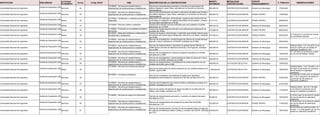 INSTITUCION #Linea CBS
MODALIDAD
CONTRATACION
F. PUBLICA
DESCRIPCION DE LA CONTRATACION
MONTO
ESTIMADO
FUENTE
FINANCIAMIENTO
ACTIVIDAD
ECONOMICA
OBSERVACIONES
SUB-UNIDAD Código SIGAF
Universidad Nacional de Ingeniería CONTRATACION MENOR 17/08/2023
Servicio de mantenimiento preventivo y correctivo de ascensores del
edificio Rigoberto López Pérez, solicitado por la División de Servicios
Administrativos.
400,000.00
44 Gobierno de Nicaragua
Servicios
72100000 - Servicios de mantenimiento y
reparaciones de construcciones e instalaciones
Unidad de Adquisición UNI
Universidad Nacional de Ingeniería CONTRATACION MENOR 17/08/2023
Servicio de mantenimiento correctivo y preventivo de sistema de bombeo
del edificio Rigoberto López Pérez, solicitado por la División de Servicios
Administrativos.
300,000.00
45 FONDO PROPIO
Servicios
72100000 - Servicios de mantenimiento y
reparaciones de construcciones e instalaciones
Unidad de Adquisición UNI
Universidad Nacional de Ingeniería CONTRATACION MENOR 09/08/2023
Adquisición de materiales, herramientas y equipos para construcción de
invernadero e instalación de sistema fotovoltaica de iluminación y sensor
de oscuridad, solicitado por el PFAE.
91,311.23
46 FONDO PROPIO
Bienes
10170000 - Fertilizantes y nutrientes para plantas y
herbicidas
Unidad de Adquisición UNI
Universidad Nacional de Ingeniería CONTRATACION MENOR 08/02/2023
Compra de productos químicos utilizados para dar acabado a muebles
elaborados por el PIMA.
485,530.00
47 Gobierno de Nicaragua
Bienes
31210000 - Pinturas y bases y acabados
Unidad de Adquisición UNI
Universidad Nacional de Ingeniería CONTRATACION MENOR 08/03/2023
Compra de madera especie Nancitón será utilizada para elaboración de
muebles del PIMA.
478,989.00
48 FONDO PROPIO
Bienes
11120000 - Productos no comestibles de planta y
silvicultura
Unidad de Adquisición UNI
Universidad Nacional de Ingeniería CONTRATACION MENOR 05/07/2023
Compra de equipos, herramientas y materiales para instalar sistema solar
fotovoltaico del Centro Aguas Milagrosas José de la Cruz Mena, solicitado
por PFAE.
361,000.00
49 FONDO PROPIO
Bienes
El 19 de julio no se toma en cuenta
por ser feriado nacional.
60100000 - Materiales didácticos profesionales y
de desarrollo y accesorios y
Unidad de Adquisición UNI
Universidad Nacional de Ingeniería CONTRATACION MENOR 08/03/2023
Servicio de remodelación y mantenimiento de oficinas de comité electoral,
deporte y cultura ubicadas en el RUPAP, solicitado por el DBE. 495,000.00
50 Gobierno de Nicaragua
Servicios
72100000 - Servicios de mantenimiento y
reparaciones de construcciones e instalaciones
Unidad de Adquisición UNI
Universidad Nacional de Ingeniería CONTRATACION MENOR 24/03/2023
Servicio de mantenimiento y reparación en general de las Oficinas de
UNEN de las Carreras de Mecánica-Industrial y Civil-Agrícola, solicitado
por el DBE.
500,000.00
51 Gobierno de Nicaragua
Servicios
Semana Santa -3 al 7 de abril- no se
toma en cuenta por ser feriado en
calendario académico UNI.
72100000 - Servicios de mantenimiento y
reparaciones de construcciones e instalaciones
Unidad de Adquisición UNI
Universidad Nacional de Ingeniería CONTRATACION MENOR 14/04/2023
Servicio de remodelación en oficinas de deporte ubicadas en el RUSB,
solicitado por el DBE.
360,000.00
52 Gobierno de Nicaragua
Servicios
El 1 de mayo no se toma en cuenta
por ser día del trabajo -feriado-.
72100000 - Servicios de mantenimiento y
reparaciones de construcciones e instalaciones
Unidad de Adquisición UNI
Universidad Nacional de Ingeniería CONTRATACION MENOR 22/06/2023
Servicio de remodelación y mantenimiento en Salón de danza de Cultura
ubicado en el RUSB, solicitado por el DBE.
480,000.00
53 Gobierno de Nicaragua
Servicios
72100000 - Servicios de mantenimiento y
reparaciones de construcciones e instalaciones
Unidad de Adquisición UNI
Universidad Nacional de Ingeniería LICITACION SELECTIVA 12/06/2023
Servicio de mantenimiento y remodelación de cancha deportiva de uso
múltiple del RUSB, para el DBE.
900,000.00
54 Gobierno de Nicaragua
Servicios
72100000 - Servicios de mantenimiento y
reparaciones de construcciones e instalaciones
Unidad de Adquisición UNI
Universidad Nacional de Ingeniería LICITACION SELECTIVA 18/04/2023
Servicio de elaboración de cancha deportiva de uso múltiple ubicado en el
RUPAP, para el DBE.
1,260,000.00
55 Gobierno de Nicaragua
Obras
Semana Santa - 3 al 7 de abril- y el 1
de mayo no se toman en cuenta por
ser de asueto en calendario
académico.
72130000 - Servicios de construcción general
Unidad de Adquisición UNI
Universidad Nacional de Ingeniería CONTRATACION MENOR 23/06/2023
Servicio de contratación de academia de inglés para capacitar a
trabajadores administrativos y docentes de las tres carreras de la FEC. 493,562.00
56 FONDO PROPIO
Servicios
Los días 29 y 30 de junio, la semana
del 17 al 21 de julio no se toman en
cuenta por ser de asueto en
calendario académico.
86100000 - Formación profesional
Unidad de Adquisición UNI
Universidad Nacional de Ingeniería CONTRATACION MENOR 27/02/2023
Servicio de remodelación de la clínica médica y psicológica ubicada en el
RUPAP, solicitada por el DBE.
480,000.00
57 Gobierno de Nicaragua
Servicios
72100000 - Servicios de mantenimiento y
reparaciones de construcciones e instalaciones
Unidad de Adquisición UNI
Universidad Nacional de Ingeniería CONTRATACION MENOR 17/03/2023
Servicio de cambio de tuberías de aguas pluviales en la parte este del
edificio Julio Padilla, solicitado por OTP.
420,000.00
58 Gobierno de Nicaragua
Servicios
Semana Santa - del 3 al 7 de abril-
no se toma en cuenta por ser de
asueto en calendario académico.
72100000 - Servicios de mantenimiento y
reparaciones de construcciones e instalaciones
Unidad de Adquisición UNI
Universidad Nacional de Ingeniería CONTRATACION MENOR 10/05/2023
Servicio de mantenimiento preventivo y correctivo de sistema de audio,
solicitado por DCII.
90,000.00
59 Gobierno de Nicaragua
Servicios
El 30 de mayo no se toma en cuenta
por ser de asueto en calendario
académico.
73150000 - Servicios de apoyo a la fabricación
Unidad de Adquisición UNI
Universidad Nacional de Ingeniería CONTRATACION MENOR 11/05/2023
Servicio de mantenimiento del drenaje de la parte Este del RUSB,
solicitado por OTP.
370,000.00
60 FONDO PROPIO
Servicios
El 30 de mayo no se toma en cuenta
por ser de asueto en calendario
académico.
72100000 - Servicios de mantenimiento y
reparaciones de construcciones e instalaciones
Unidad de Adquisición UNI
Universidad Nacional de Ingeniería CONTRATACION MENOR 18/07/2023
Servicio de mantenimiento y cambio de red de abastecimiento de agua de
los edificios de Biblioteca, Marlon Zelaya y Comedor del RUPAP, solicitado
por OTP.
450,000.00
61 Gobierno de Nicaragua
Servicios
No se toman en cuenta los días -19
de julio, 1 y 10 de agosto- por ser de
asueto en calendario académico.
72100000 - Servicios de mantenimiento y
reparaciones de construcciones e instalaciones
Unidad de Adquisición UNI
 