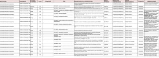 INSTITUCION #Linea CBS
MODALIDAD
CONTRATACION
F. PUBLICA
DESCRIPCION DE LA CONTRATACION
MONTO
ESTIMADO
FUENTE
FINANCIAMIENTO
ACTIVIDAD
ECONOMICA
OBSERVACIONES
SUB-UNIDAD Código SIGAF
Universidad Nacional de Ingeniería CONTRATACION MENOR
Servicio de remodelación del edificio de la Dirección de extensión y
vinculación (DIEXVI).
FONDO PROPIO
vacaciones de semana santa según
calendario académico UNI 2023.
Unidad de Adquisición UNI
Universidad Nacional de Ingeniería CONTRATACION MENOR 20/09/2023
Servicio de circuito cerrado para realización de acto de graduación de
ingenieros y arquitectos 2023, solicitado por DCII.
70,000.00
101 FONDO PROPIO
Servicios
90150000 - Servicios de entretenimiento
Unidad de Adquisición UNI
Universidad Nacional de Ingeniería CONTRATACION MENOR 24/02/2023
Compra de productos impresos para las diferentes actividades de FCyS.
77,115.00
102 FONDO PROPIO
Bienes
55100000 - Medios impresos
Unidad de Adquisición UNI
Universidad Nacional de Ingeniería CONTRATACION MENOR 16/05/2023
Compra de equipo de seguridad y protección laboral para el personal de
UNI-PIENSA.
108,235.00
103 FONDO PROPIO
Bienes
El 30 de mayo no se toma en cuenta
por ser de asueto en calendario
académico.
52120000 - Ropa de cama, mantelerías, paños de
cocina y toallas
Unidad de Adquisición UNI
Universidad Nacional de Ingeniería CONTRATACION MENOR 20/04/2023
Adquisición de productos de seguridad para uso del personal que labora en
los laboratorios de la FIQ.
37,584.00
104 FONDO PROPIO
Bienes
El 1 de mayo no se toma en cuenta
por ser de asueto en calendario
académico UNI 2023.
51212000 - Fármacos herbales
Unidad de Adquisición UNI
Universidad Nacional de Ingeniería CONTRATACION MENOR 13/03/2023
Adquisición de sellos de seguridad dorados, para títulos de Graduación UNI
2023, solicitado por la Dirección de Registro Académico. 9,800.00
105 FONDO PROPIO
Bienes
Semana Santa - del 3 al 7 de abril-
no se toma en cuenta por ser de
asueto en calendario académico.
44120000 - Suministros de oficina
Unidad de Adquisición UNI
Universidad Nacional de Ingeniería LICITACION SELECTIVA 24/03/2023
Adquisición anual de materiales y equipos deportivos para UNI-IES. 659,739.00
106 FONDO PROPIO
Bienes
Semana Santa - del 3 al 7 de abril- y
el 1 de mayo, no se toman en cuenta
por ser de asueto en calendario
académico.
30190000 - Equipo de apoyo para Construcción y
Mantenimiento
Unidad de Adquisición UNI
Universidad Nacional de Ingeniería CONTRATACION MENOR 10/03/2023
Adquisición de materiales y equipos para el laboratorio de Física de UNI-
IES.
96,147.98
107 FONDO PROPIO
Bienes
La semana del 03 al 07 de abril no
se toma en cuenta por ser
vacaciones de semana santa según
calendario académico UNI 2023.
53140000 - Fuentes y accesorios de costura
Unidad de Adquisición UNI
Universidad Nacional de Ingeniería CONTRATACION MENOR 10/05/2023
Compra de equipos de redes para el UNI-IES. 331,636.00
108 FONDO PROPIO
Bienes
El 30 de mayo no se toma en cuenta
por ser de asueto en calendario
académico.
27110000 - Herramientas de mano
Unidad de Adquisición UNI
Universidad Nacional de Ingeniería CONTRATACION MENOR 16/08/2023
Adquisición de material para elaboración de carnet de estudiantes,
personal docente y administrativo del UNI IES.
66,792.94
109 FONDO PROPIO
Bienes
55120000 - Etiquetado y accesorios
Unidad de Adquisición UNI
Universidad Nacional de Ingeniería CONTRATACION MENOR 19/05/2023
Adquisicion de relojes biometricos de huella para uso del personal
administrativo y docente del IES.
223,853.25
110 FONDO PROPIO
Bienes
44100000 - Maquinaria, suministros y accesorios
de oficina
Unidad de Adquisición UNI
Universidad Nacional de Ingeniería CONTRATACION MENOR 13/07/2023
Adquisición anual de camisas de vestir y camisetas para las actividades de
la coordinación Investigación de FARQ.
154,600.00
111 FONDO PROPIO
Bienes
El 19 de julio y el 1 de agosto no se
toman en cuenta por ser de asueto
en calendario académico.
53100000 - Ropa
Unidad de Adquisición UNI
Universidad Nacional de Ingeniería CONTRATACION MENOR 15/03/2023
Compra anual de camisa tipo polo, camiseta serigrafiada y camiseta tipo
polo tela dry fit sublimada y camisa tipo polo, para actividades de UNEN y
DBE.
445,680.00
112 Gobierno de Nicaragua
Bienes
Semana Santa - del 3 al 7 de abril-
no se toma en cuenta por ser de
asueto en calendario académico.
53100000 - Ropa
Unidad de Adquisición UNI
Universidad Nacional de Ingeniería CONTRATACION MENOR 26/05/2023
Adquisición anual de camisetas polo para las actividades de la UOL. 10,800.00
113 Gobierno de Nicaragua
Bienes
El día 30 de mayo no se toma en
cuenta por ser de asueto según
calendario académico UNI 2023.
53100000 - Ropa
Unidad de Adquisición UNI
Universidad Nacional de Ingeniería CONTRATACION MENOR 04/08/2023
Adquisición anual de camisa tipo polo y camisetas serigrafiadas para la
Dirección de Bibliotecas.
20,670.00
114 FONDO PROPIO
Bienes
El 10 de agosto no se toma en
cuenta por ser de asueto en
calendario académico.
53100000 - Ropa
Unidad de Adquisición UNI
Universidad Nacional de Ingeniería CONTRATACION MENOR 23/03/2023
Adquisición anual de uniformes y utilajes deportivos para estudiantes de la
Sede Regional UNI Norte, Estelí.
150,163.00
115 FONDO PROPIO
Bienes
Semana Santa -del 3 al 7 de abril- no
se toma en cuenta por ser de asueto
en calendario académico UNI.
53100000 - Ropa
Unidad de Adquisición UNI
Universidad Nacional de Ingeniería CONTRATACION MENOR 21/04/2023
Compra de libros para la biblioteca de las diferentes carreras que oferta la
Sede Regional UNI Norte, Estelí.
54,000.00
116 FONDO PROPIO
Bienes
El día 01 de mayo no se toma en
cuenta por ser de asueto según
calendario académico UNI 2023.
55100000 - Medios impresos
Unidad de Adquisición UNI
 