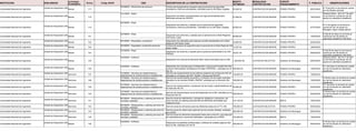 INSTITUCION #Linea CBS
MODALIDAD
CONTRATACION
F. PUBLICA
DESCRIPCION DE LA CONTRATACION
MONTO
ESTIMADO
FUENTE
FINANCIAMIENTO
ACTIVIDAD
ECONOMICA
OBSERVACIONES
SUB-UNIDAD Código SIGAF
Universidad Nacional de Ingeniería CONTRATACION MENOR 05/07/2023
Compra de equipamiento necesario para el personal de seguridad,
conserjería y técnicos polivalentes, solicitado para la UNI Sede Juigalpa. 50,028.32
117 FONDO PROPIO
Bienes
El 19 de julio no se toma en cuenta
por ser feriado nacional.
52160000 - Electrónica de consumo
Unidad de Adquisición UNI
Universidad Nacional de Ingeniería CONTRATACION MENOR 15/03/2023
Adquisición de sellos computarizados con logo personalizado para
diferentes oficinas de UNI-IES.
27,600.00
118 FONDO PROPIO
Bienes
Semana Santa - del 3 al 7 de abril-
no se toma en cuenta por ser de
asueto en calendario académico.
31410000 - Sellos
Unidad de Adquisición UNI
Universidad Nacional de Ingeniería CONTRATACION MENOR 07/07/2023
Adquisición de uniforme y calzado para el personal de seguridad,
conserjería y técnicos polivalentes , solicitado por la UNI Sede Juigalpa. 65,822.40
119 FONDO PROPIO
Bienes
El 01 de agosto no se toma en
cuenta por ser de asueto en
Managua, según código laboral.
53100000 - Ropa
Unidad de Adquisición UNI
Universidad Nacional de Ingeniería CONTRATACION MENOR 12/05/2023
Adquisición de uniformes y calzado para el personal de la Sede Regional
UNI Norte, Estelí.
86,662.80
121 FONDO PROPIO
Bienes
El día 30 de mayo no se toma en
cuenta por ser de asueto en
calendario académico UNI 2023.
53100000 - Ropa
Unidad de Adquisición UNI
Universidad Nacional de Ingeniería CONTRATACION MENOR 22/02/2023
Adquisición de materiales para elaborar carnets estudiantiles de la Sede
Regional UNI Norte, Estelí.
32,825.90
122 FONDO PROPIO
Bienes
55120000 - Etiquetado y accesorios
Unidad de Adquisición UNI
Universidad Nacional de Ingeniería CONTRATACION MENOR 16/08/2023
Compra de equipos de seguridad para el personal de la Sede Regional UNI
Norte, Estelí.
15,767.00
123 FONDO PROPIO
Bienes
46180000 - Seguridad y protección personal
Unidad de Adquisición UNI
Universidad Nacional de Ingeniería CONTRATACION MENOR 26/05/2023
Adquisición de uniforme y calzado para el personal administrativo de UNI-
PIENSA.
34,521.25
124 FONDO PROPIO
Bienes
El día 30 de mayo no se toma en
cuenta por ser de asueto en
calendario académico UNI 2023.
53100000 - Ropa
Unidad de Adquisición UNI
Universidad Nacional de Ingeniería LICITACION SELECTIVA 20/03/2023
Adquisición de Licencia de Microsoft Open Value Suscription para la UNI
1,225,000.00
125 Gobierno de Nicaragua
Bienes
Semana Santa - del 3 al 7 de abril-
no se toma en cuenta por ser de
asueto en calendario académico.
43230000 - Software
Unidad de Adquisición UNI
Universidad Nacional de Ingeniería CONTRATACION MENOR 13/04/2023
Adquisición de Licencias para el Datacenter (Licencia de Firewall Palo Alto,
Licencia Administrador de Máquina Virtuales VSPHERE ), solicitado por el
Nic. Ni.
500,000.00
126 Gobierno de Nicaragua
Bienes
El 1 de mayo no se toma en cuenta
por ser de asueto en calendario
académico.
43230000 - Software
Unidad de Adquisición UNI
Universidad Nacional de Ingeniería CONTRATACION MENOR 15/06/2023
Servicio de mantenimiento de las oficinas existente de la Dirección NIC.NI,
ubicadas en el Sótano del RLP- RUSB y Oficinas del RUPAP.
100,000.00
127 FONDO PROPIO
Servicios
72100000 - Servicios de mantenimiento y
reparaciones de construcciones e instalaciones
Unidad de Adquisición UNI
Universidad Nacional de Ingeniería CONTRATACION MENOR 12/05/2023
Servicio de mantenimiento preventivo y correctivo de los nodos centrales
ubicados en los recintos RUSB y RUPAP, solicitado por la Dirección Nic.
Ni.
160,000.00
128 Gobierno de Nicaragua
Servicios
El 30 de mayo no se toma en cuenta
por ser de asueto en calendario
académico.
72100000 - Servicios de mantenimiento y
reparaciones de construcciones e instalaciones
Unidad de Adquisición UNI
Universidad Nacional de Ingeniería CONTRATACION MENOR 03/05/2023
Servicio de mantenimiento y reparación de las líneas y planta telefónica de
la Dirección NIC.NI.
35,000.00
129 FONDO PROPIO
Servicios
El 1 de mayo no se toma en cuenta
por ser de asueto en calendario
académico.
72100000 - Servicios de mantenimiento y
reparaciones de construcciones e instalaciones
Unidad de Adquisición UNI
Universidad Nacional de Ingeniería CONTRATACION MENOR 05/05/2023
Servicio de mantenimiento anual del Datacenter de la UNI, solicitado por la
Dirección NIC.NI
500,000.00
130 FONDO PROPIO
Servicios
El 30 de mayo no se toma en cuenta
por ser de asueto en calendario
académico.
72100000 - Servicios de mantenimiento y
reparaciones de construcciones e instalaciones
Unidad de Adquisición UNI
Universidad Nacional de Ingeniería CONTRATACION MENOR 15/02/2023
Servicio anual de elaboración y entrega de refrigerios y almuerzos, así
como servicio de catering para atender las diferentes actividades que
realiza la FCyS.
215,120.00
131 MIXTA
Servicios
90100000 - Restaurantes y catering (servicios de
comidas y bebidas)
Unidad de Adquisición UNI
Universidad Nacional de Ingeniería LICITACION SELECTIVA 03/05/2023
Servicio anual de almuerzos para las diferentes áreas de la FTC UNI. 780,000.00
132 FONDO PROPIO
Servicios
90100000 - Restaurantes y catering (servicios de
comidas y bebidas)
Unidad de Adquisición UNI
Universidad Nacional de Ingeniería CONTRATACION MENOR 08/02/2023
Servicio anual de cáterin para atención de los eventos oficiales, solicitado
por la DCII.
250,000.00
133 Gobierno de Nicaragua
Servicios
90100000 - Restaurantes y catering (servicios de
comidas y bebidas)
Unidad de Adquisición UNI
Universidad Nacional de Ingeniería CONTRATACION MENOR 15/02/2023
Servicio anual de alimentos preparados listos para consumir, para atención
de capacitaciones o reuniones realizadas o apoyadas por la DINN. 375,000.00
135 MIXTA
Servicios
90100000 - Restaurantes y catering (servicios de
comidas y bebidas)
Unidad de Adquisición UNI
Universidad Nacional de Ingeniería CONTRATACION MENOR 05/05/2023
Adquisición de plantillas profesionales y software de análisis páginas web
para la UNI, solicitado por Nic.Ni.
350,000.00
136 Gobierno de Nicaragua
Bienes
El 30 de mayo no se toma en cuenta
por ser de asueto en calendario
académico.
43230000 - Software
Unidad de Adquisición UNI
 