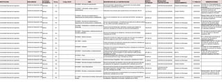 INSTITUCION #Linea CBS
MODALIDAD
CONTRATACION
F. PUBLICA
DESCRIPCION DE LA CONTRATACION
MONTO
ESTIMADO
FUENTE
FINANCIAMIENTO
ACTIVIDAD
ECONOMICA
OBSERVACIONES
SUB-UNIDAD Código SIGAF
Universidad Nacional de Ingeniería CONTRATACION MENOR 06/09/2023
Servicio de diseño, diagramación y reproducción de revista calidad
Universitaria, solicitada por el PIEAU.
44,000.01
137 Gobierno de Nicaragua
Servicios
Los días 14 y 15 de septiembre no
se toman en cuenta por ser feriados
nacionales.
82120000 - Servicios de reproducción
Unidad de Adquisición UNI
Universidad Nacional de Ingeniería CONTRATACION MENOR 23/03/2023
Adquisición de productos para soporte técnico de la Dirección NIC.NI.
122,739.09
138 FONDO PROPIO
Bienes
La semana del 03 al 07 de abril no
se toma en cuenta por ser
vacaciones de semana santa según
calendario académico UNI 2023.
15120000 - Lubricantes, aceites, grasas y
anticorrosivos
Unidad de Adquisición UNI
Universidad Nacional de Ingeniería CONTRATACION MENOR 23/03/2023
Servicio de remodelación del muro perimetral del RUPAP, solicitado por
OTP.
490,000.00
139 FONDO PROPIO
Servicios
Semana Santa -del 3 al 7 de abril- no
se toma en cuenta por ser de asueto
en calendario académico.
72100000 - Servicios de mantenimiento y
reparaciones de construcciones e instalaciones
Unidad de Adquisición UNI
Universidad Nacional de Ingeniería CONTRATACION MENOR 08/05/2023
Servicio de mantenimiento y remodelación de baños de los edificios edificio
02, 06 y RRHH del RUSB, solicitado por OTP.
450,000.00
140 Gobierno de Nicaragua
Servicios
El día 30 de mayo no se toma en
cuenta por ser de asueto según
calendario académico UNI 2023.
72100000 - Servicios de mantenimiento y
reparaciones de construcciones e instalaciones
Unidad de Adquisición UNI
Universidad Nacional de Ingeniería CONTRATACION MENOR 15/03/2023
Compra anual de fertilizantes, herbicidas y equipos para trabajos de
jardinería, solicitado por la División de Servicios Administrativos.
196,250.00
141 Gobierno de Nicaragua
Bienes
Semana Santa -del 3 al 7 de abril- no
se toma en cuenta por ser de asueto
en calendario académico.
10170000 - Fertilizantes y nutrientes para plantas y
herbicidas
Unidad de Adquisición UNI
Universidad Nacional de Ingeniería CONTRATACION MENOR 20/04/2023
Servicio de preparación de refrigerios y almuerzos para actividades
realizadas por el DDE.
400,000.00
142 Gobierno de Nicaragua
Servicios
El 1 de mayo no se toma en cuenta
por ser de asueto en calendario
académico UNI.
90100000 - Restaurantes y catering (servicios de
comidas y bebidas)
Unidad de Adquisición UNI
Universidad Nacional de Ingeniería CONTRATACION MENOR 09/05/2023
Adquisición de libros de Ingles para la ejecución de ciclos de enseñanza
del idioma ingles en el año 2023, solicitado por la VRAC.
237,250.00
143 Gobierno de Nicaragua
Bienes
El 1 y 30 de mayo no se toman en
cuenta por ser de asueto en
calendario académico.
55100000 - Medios impresos
Unidad de Adquisición UNI
Universidad Nacional de Ingeniería CONTRATACION MENOR 24/03/2023
Compra de equipos de protección personal para el personal, solicitado por
la División de Servicios Administrativos.
86,067.50
144 Gobierno de Nicaragua
Bienes
Semana Santa -del 3 al 7 de abril- no
se toman en cuenta por ser de
asueto en calendario académico
UNI.
53110000 - Calzado
Unidad de Adquisición UNI
Universidad Nacional de Ingeniería CONTRATACION MENOR 24/08/2023
Adquisición de Licencia de Software Docushare, solicitado por la Dirección
de Registro Académico.
169,200.00
145 FONDO PROPIO
Bienes
Los días 14 y 15 de septiembre no
se toman en cuenta por ser feriados
nacionales.
43230000 - Software
Unidad de Adquisición UNI
Universidad Nacional de Ingeniería CONTRATACION MENOR 14/04/2023
Compra anual de placas de reconocimiento y pines con logotipo 40
aniversario UNI, que se otorgarán en actos solemnes institucionales,
solicitadas por la DCII.
297,580.10
146 MIXTA
Bienes
El día 1 de mayo no se toma en
cuenta por ser de asueto en
calendario académico UNI 2023.
49100000 - Coleccionables y condecoraciones
Unidad de Adquisición UNI
Universidad Nacional de Ingeniería CONTRATACION MENOR 10/02/2023
Compra de paraguas para obsequiar a las trabajadoras en conmemoración
al día internacional de la mujer, solicitado por la DCII. 90,000.00
147 Gobierno de Nicaragua
Bienes
53100000 - Ropa
Unidad de Adquisición UNI
Universidad Nacional de Ingeniería CONTRATACION MENOR 22/02/2023
Compra de equipo fotográfico, video y accesorios, solicitado por la DCII.
91,306.89
148 Gobierno de Nicaragua
Bienes
52160000 - Electrónica de consumo
Unidad de Adquisición UNI
Universidad Nacional de Ingeniería CONTRATACION MENOR 22/09/2023
Servicio de impresión de respaldo o tope de vista para escenario del acto
de graduación de ingenieros y arquitectos 2023, solicitado por la DCII. 40,000.00
149 FONDO PROPIO
Servicios
73150000 - Servicios de apoyo a la fabricación
Unidad de Adquisición UNI
Universidad Nacional de Ingeniería
CONTRATACION
SIMPLIFICADA
01/03/2023
Servicio anual de actuación de agrupaciones artísticas y musicales para
actividades deportivas, culturales, ferias y alquiler de perfilaría de aluminio
con PVC, solicitado por la DBE.
500,000.00
150 Gobierno de Nicaragua
Servicios
90130000 - Artes interpretativas
Unidad de Adquisición UNI
Universidad Nacional de Ingeniería CONTRATACION MENOR 24/03/2023
Compra de productos para el mantenimiento de los equipos informáticos y
electrónicos, solicitado por la FCyS.
62,213.97
151 Gobierno de Nicaragua
Bienes
Semana Santa - del 3 al 7 de abril-
no se toma en cuenta por ser de
asueto en calendario académico.
40150000 - Bombas y compresores industriales
Unidad de Adquisición UNI
Universidad Nacional de Ingeniería CONTRATACION MENOR 16/08/2023
Compra de 2 distanciómetro para las actividades de la Coordinación de
Investigación, Desarrollo e Innovación, solicitado por la FARQ.
9,990.00
152 FONDO PROPIO
Bienes
41110000 - Instrumentos de medida, observación y
ensayo
Unidad de Adquisición UNI
 