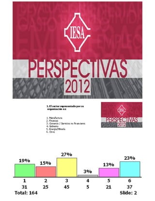 Perspectivas 2012 - Encuestas auditorio