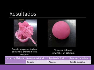 Resultados
Cuando apagamos la placa
calefactora era una mezcla
pegajosa.
Ya que se enfrió se
convirtió el un polímero.
Leche con Maizena Apariencia inicial Apariencia final Después de enfriar
líquida Acuosa Solido maleable
 